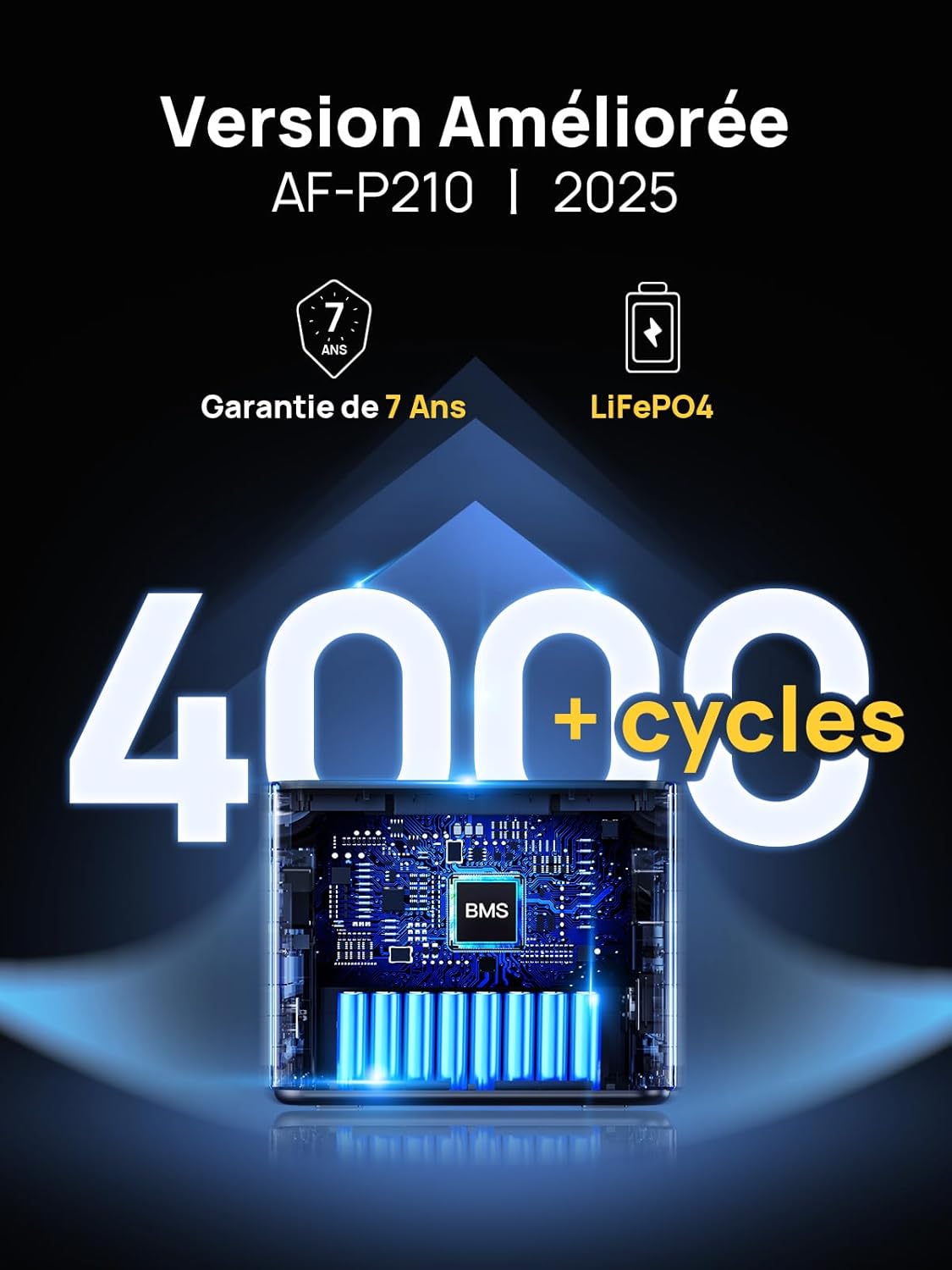 AFERIY Elektrischer Generator, tragbar, 2400 W, Backup-Batterie, LiFePO4, 2048 Wh, mit App, Schnellladung, 1,5 Stunden, EU-Stecker, 220–240 V USV, Solargenerator für Camping/Familie/Büro, 7 Jahre Garantie – Bild 5