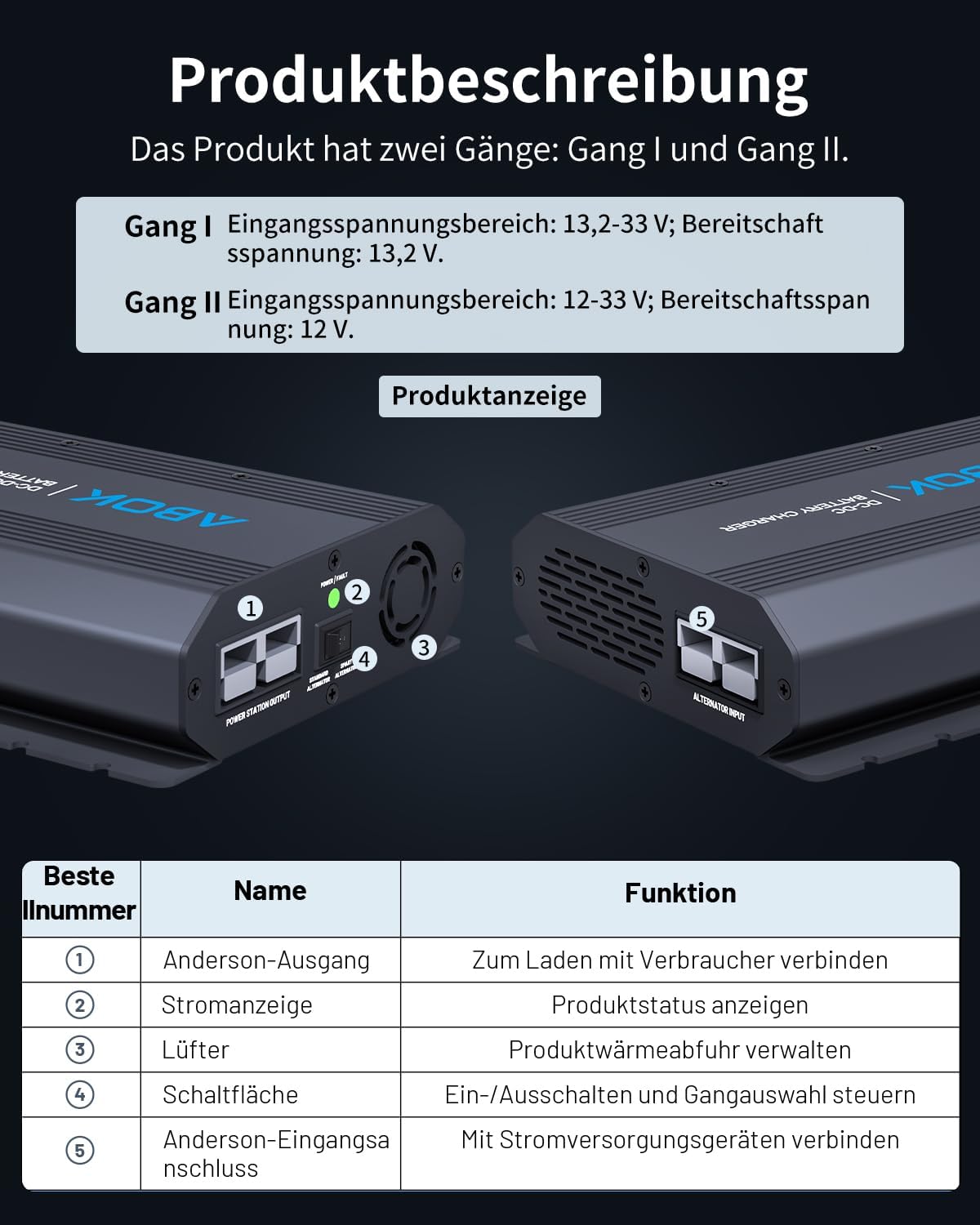 ABOK Acs500 500W DC-DC-Ladegerät für Kraftwerk, Auto, Wohnmobil und Außenbereich | Über Lichtmaschine schnellladen, bis zu 6x schneller als Zigarettenanzünder, ideal für Vanlife, Camping und Reisen im Camper – Bild 5