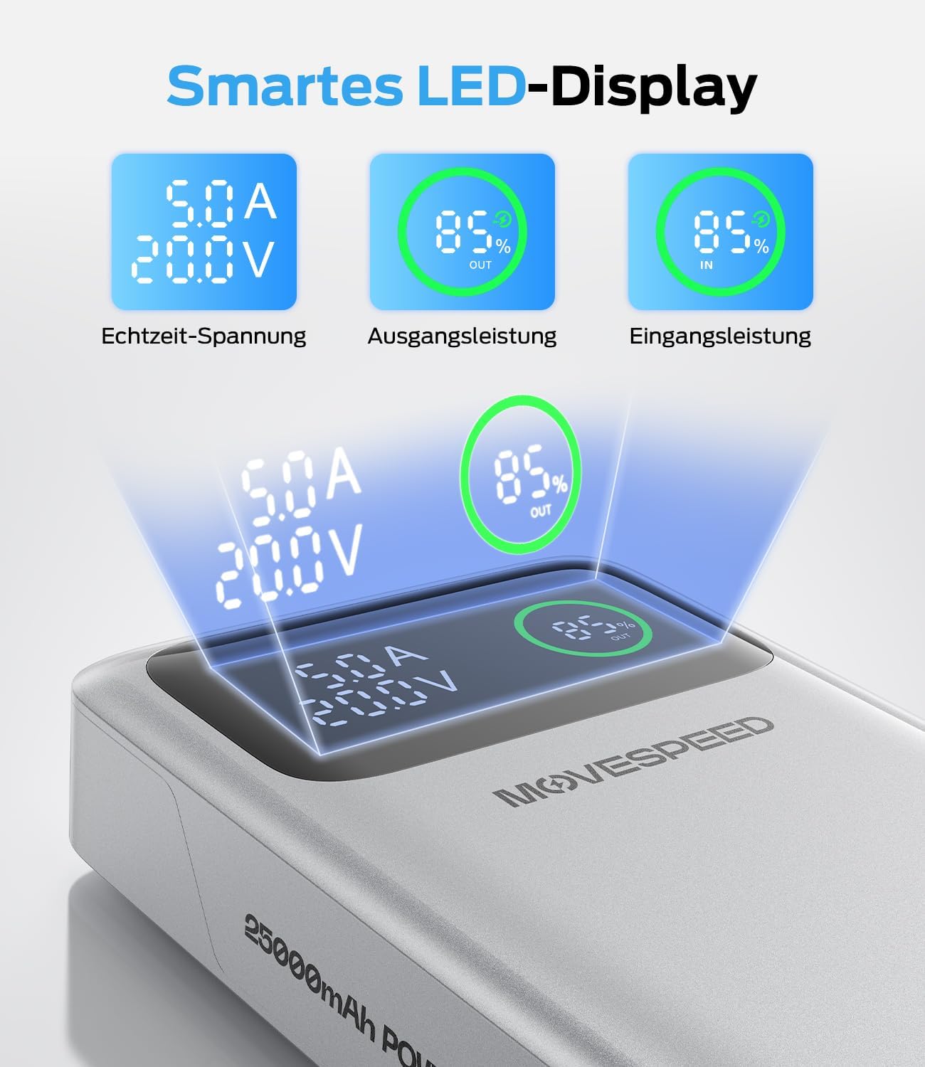 Movespeed 145 W Power Bank 25000 mAh Laptop Power Bank Tragbares Ladegerät mit 3 USB-Anschlüssen PD 3.1 und Digitalanzeige, kompatibel mit Laptop MacBook Pro/Air, iPhone 17 Pro Air /16, Galaxy S25, iPad – Bild 7