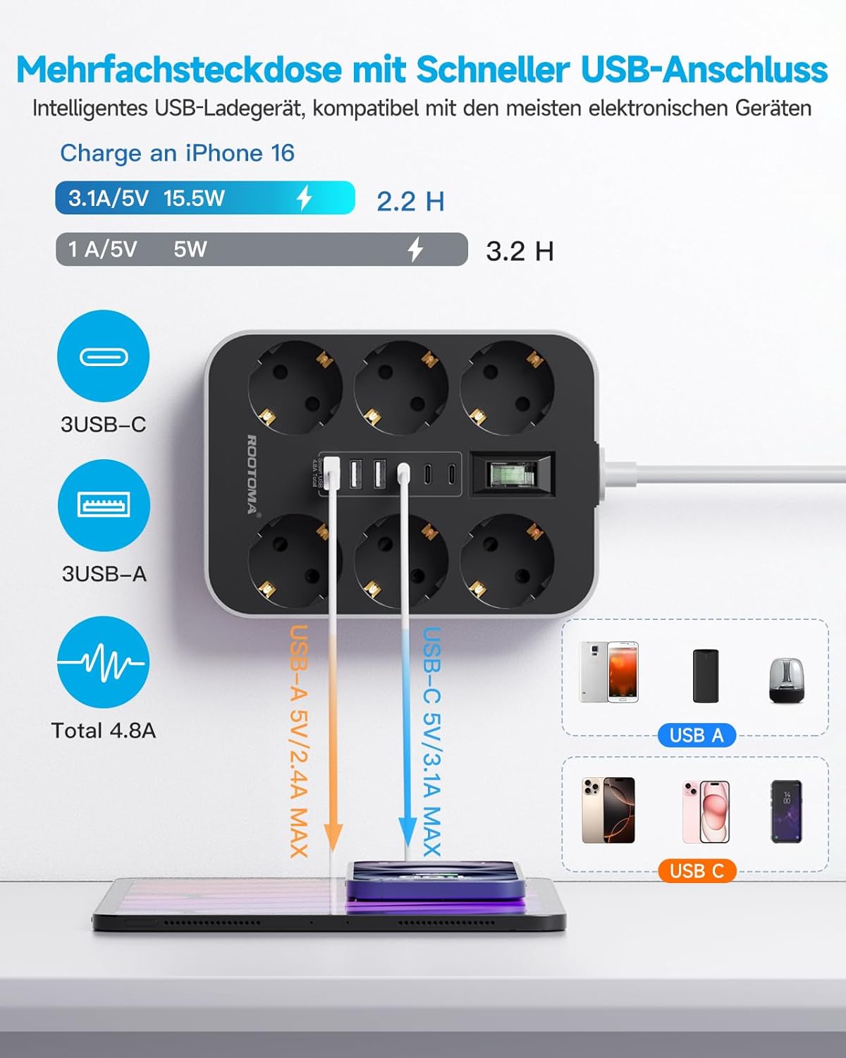 6-fach Steckdosenleiste mit USB (3 USB-A 3 USB-C) Mehrfachsteckdose Wandmontage, Steckdose mit Schalter und 2m Verlängerungskabel, Überspannungsschutzsteckdose, Schwarz – Bild 4