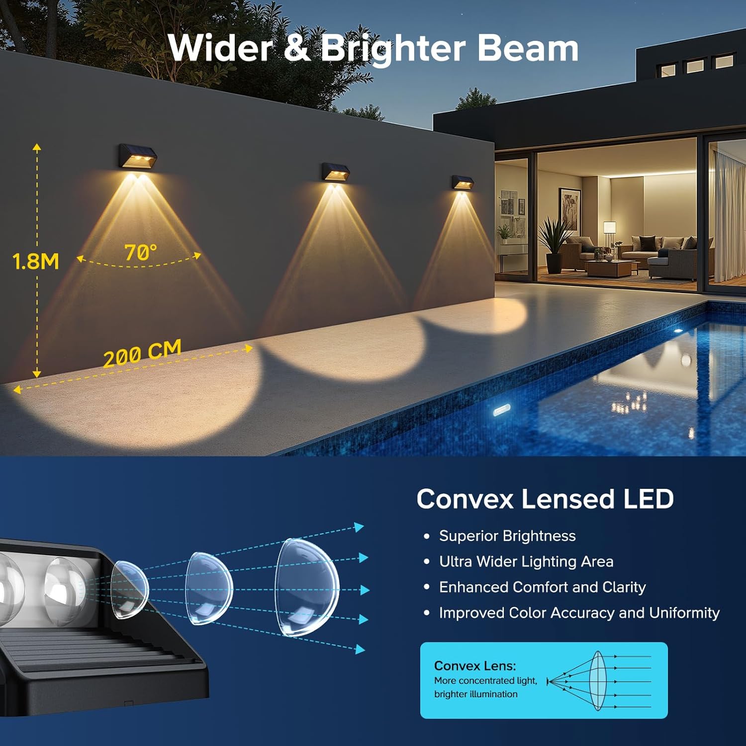 RECHOO Solarleuchten für den Garten im Freien, 6 Stück, superhelle Linsen-Solar-Wandleuchte für den Außenbereich mit 2 Modi, IP65 wasserdichte Solarleuchten für Außenzaun, Terrasse, Deck, Stufen, Treppen, Wand – Bild 3