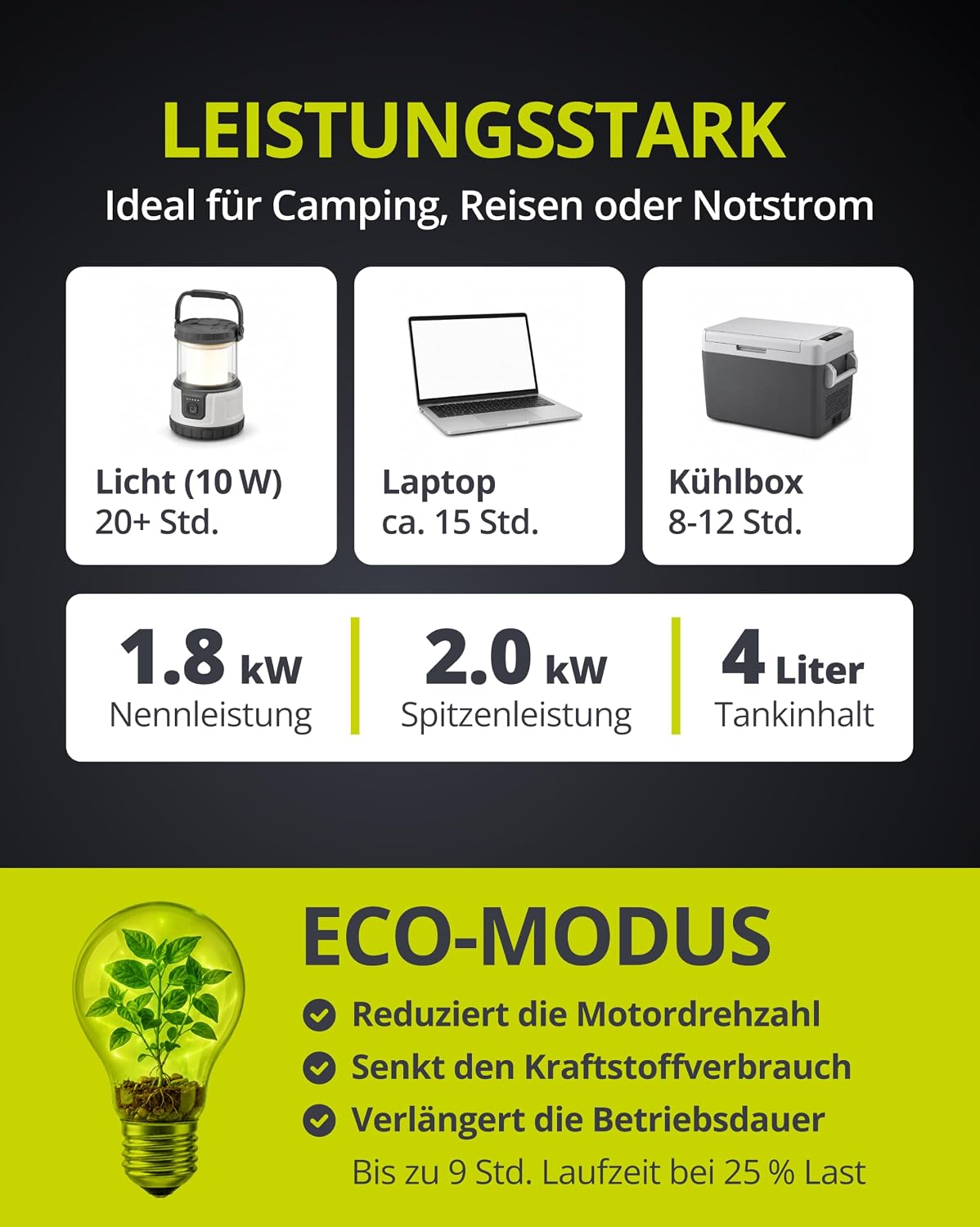 K&S BASIC 20i S Inverter-Generator, 2000 W, Notstromgenerator, Benzingenerator, 230 V, reiner Sinuswellen-Stromgenerator mit Eco-Modus, LED-Anzeige, 1,8 kW Nennleistung, tragbar, für Camping, Zuhause – Bild 5