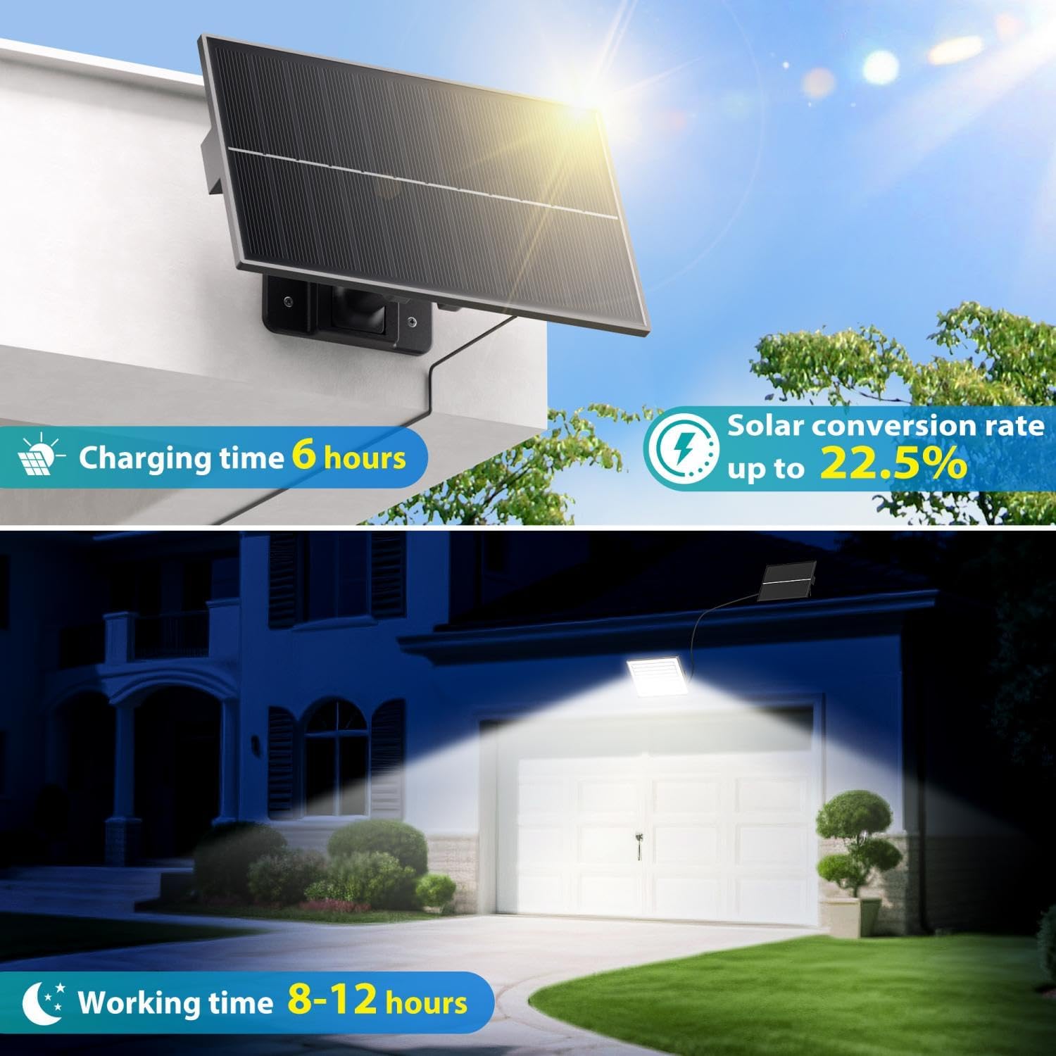 Realky Solarleuchten für den Außenbereich mit Bewegungsmelder, IP65 wasserdichter Solarstrahler mit 5 m Kabel für Garage, Garten, Hof, Stufen, Haustüren, 1 Stück – Bild 2