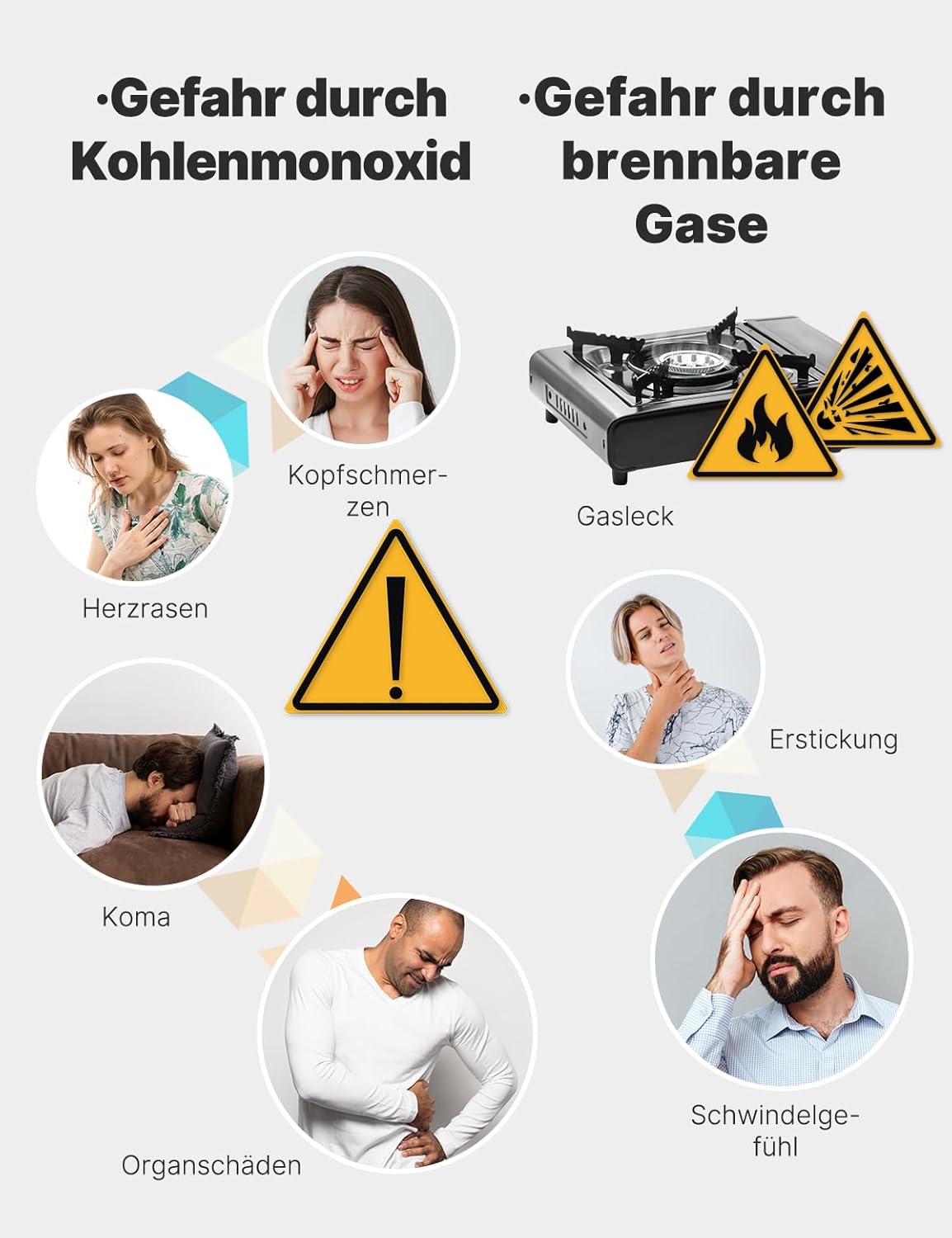 MOES Kohlenmonoxid- und Gasdetektor mit Stecker, 4-in-1-CO-Detektor mit Temperatur- und Feuchtigkeitssensor, mit akustischem Alarm für Flüssiggas, Propan, Methan, Ethan und CO – geeignet für Zuhause und Wohnmobil – Bild 4