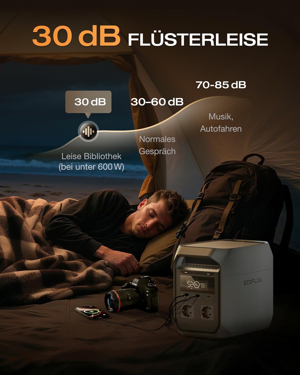 Tragbare Elektrostation ECOFLOW DELTA 3 Classic mit 160-W-Solarpanel, 1024-Wh-LiFePO4-Akku, 1800-W-AC-Ausgang (3600-W-Spitze), Schnellladung, Solargenerator für Camping, Wohnmobil – Bild 7
