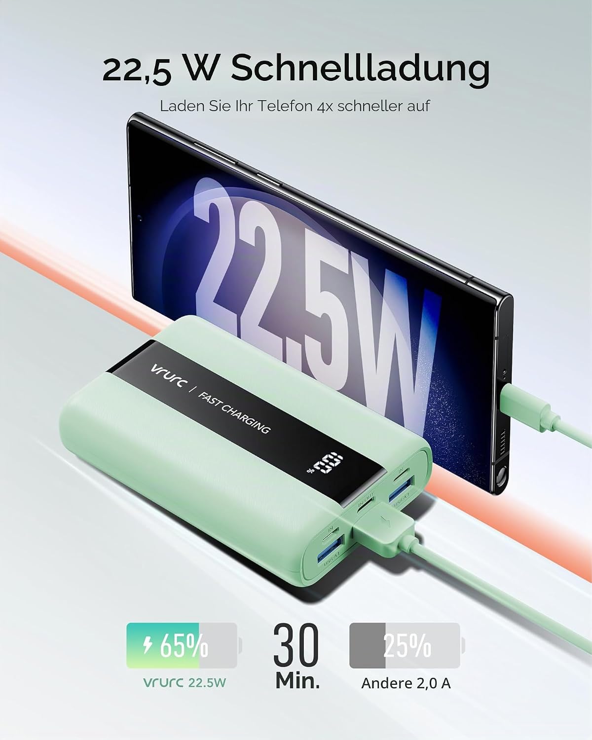 VRURC Power Bank 20000 mAh – kleiner und tragbarer externer Akku mit 22,5 W QC und PD 3.0 Schnellladung, USB-C, 6 Anschlüssen und LED-Anzeige, Power Bank für iPhone, Samsung, Huawei, iPad und Reisen – Bild 3