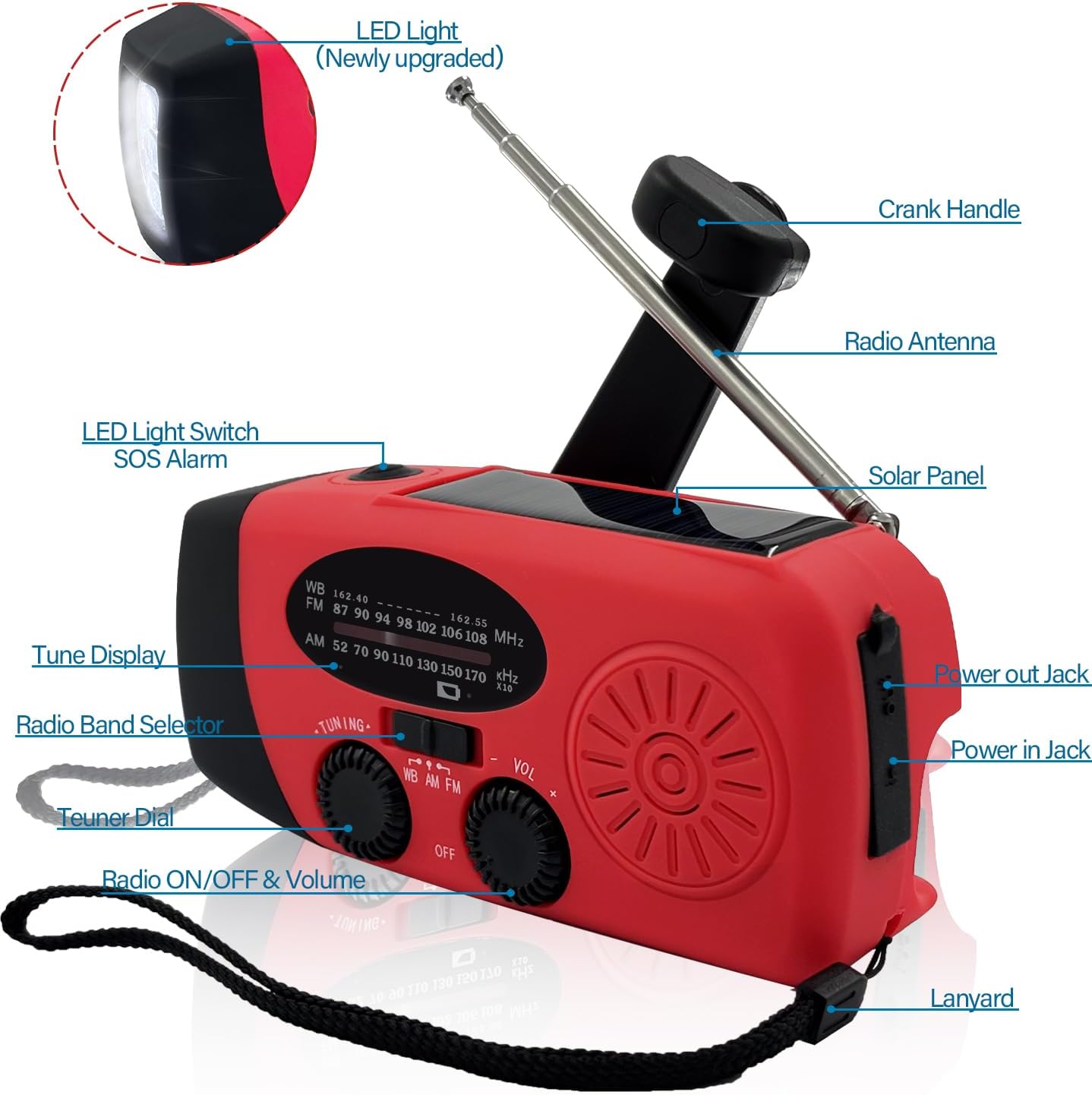 2000 mAh Notfall-Solar-Handkurbelradio, tragbares 3-Wege-Wetterradio AM/FM/NOAA mit USB-Ladegerät, Telefonladegerät, SOS-Alarm und LED-Taschenlampe für Camping, Wandern (rot) | Tragbares Radio mit wiederaufladbarem Akku, Handy-Ladegerät, SOS-Alarm, Taschenlampe für Camping, Überlebensnotfälle – Bild 9