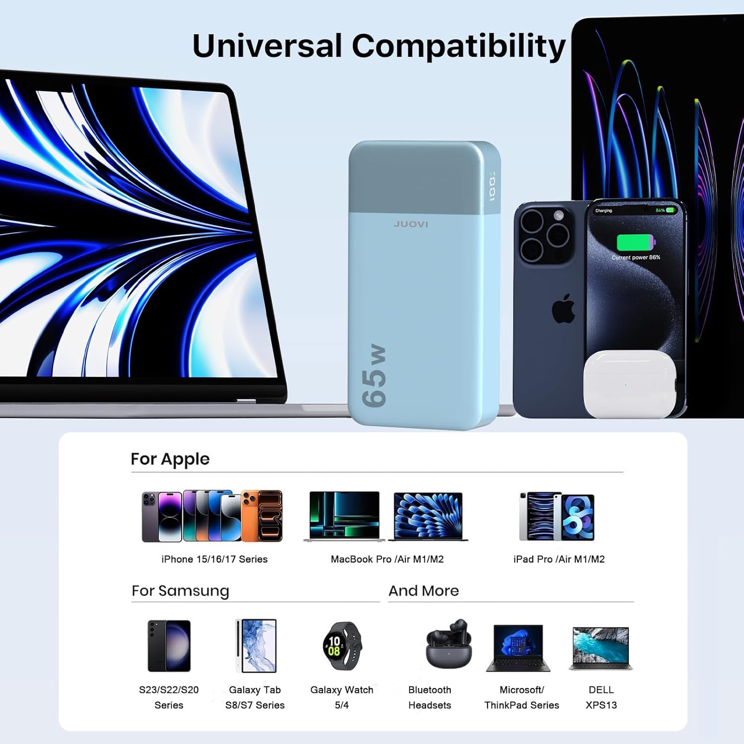JUOVI Power Bank 65 W 20000 mAh Laptop Tragbares Ladegerät, Power Bank Schnellladeakku mit 2 USB-C 2 USB-A, Externe Akkubank für Telefon MacBook iPad Tablet Notebook Steam Deck J2931 (Blau) – Bild 5
