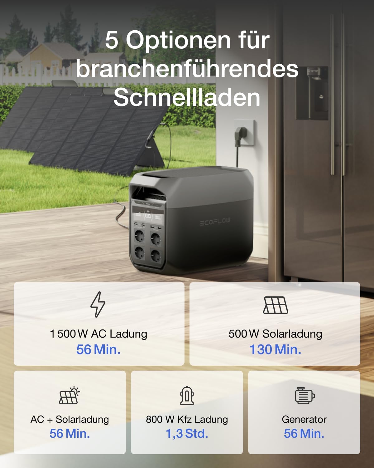 EF ECOFLOW Delta 3 Tragbares Kraftwerk, 1024 Wh Solargenerator, LiFePO4-Akku, Schnellladung von 0–70 % in 30 Minuten, erweiterbar auf 5 kWh, für Zuhause, Camping und Reisen – Bild 3