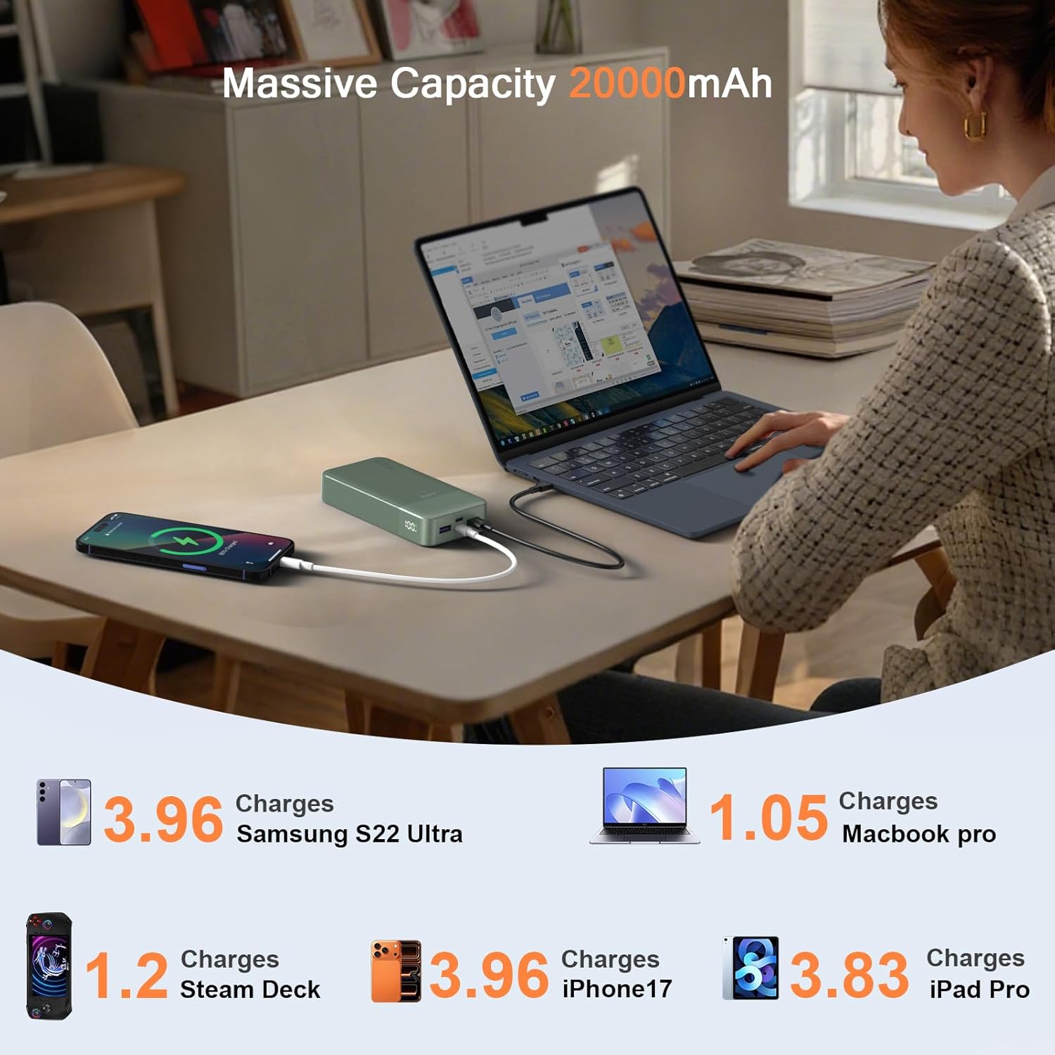 JUOVI Power Bank 65 W 20000 mAh Laptop Tragbares Ladegerät, PD QC Schnellladeakku mit 2 USB-C 2 USB-A, Externe Akkubank für Telefon 17 MacBook iPad Tablet Notebook Steam Deck J2931 (Grün) – Bild 2