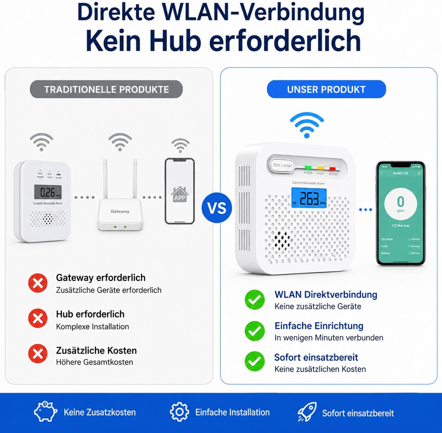 WLAN Kohlenmonoxid-Melder mit App, CO-Melder ohne Hub, Echtzeit-Benachrichtigung auf dem Handy, 10 Jahre Batterie, EN 50291 geprüft, LCD-Display, 85 dB Alarm, Kohlenmonoxid-Warnalarm für Zuhause, 1 Stück – Bild 3