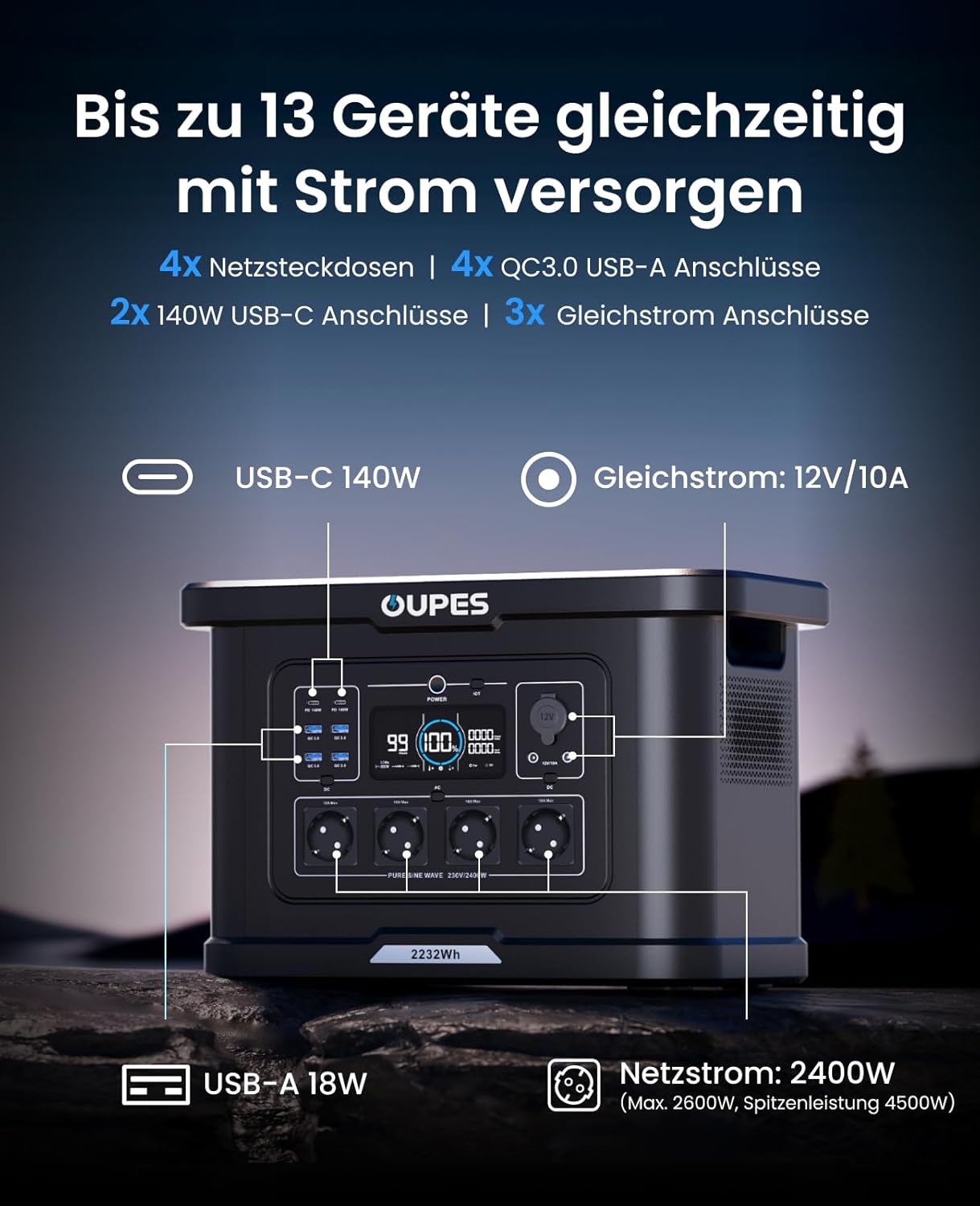 OUPES Exodus 2400 Tragbares Kraftwerk 2400 W, 2232 Wh Solargenerator mit 4 Steckdosen (Boost 2600 W, 4500 W Peak), Schnellladung 0-80 % in 50 Minuten, USV-Funktionsgenerator für Camping, Wohnmobil – Bild 4