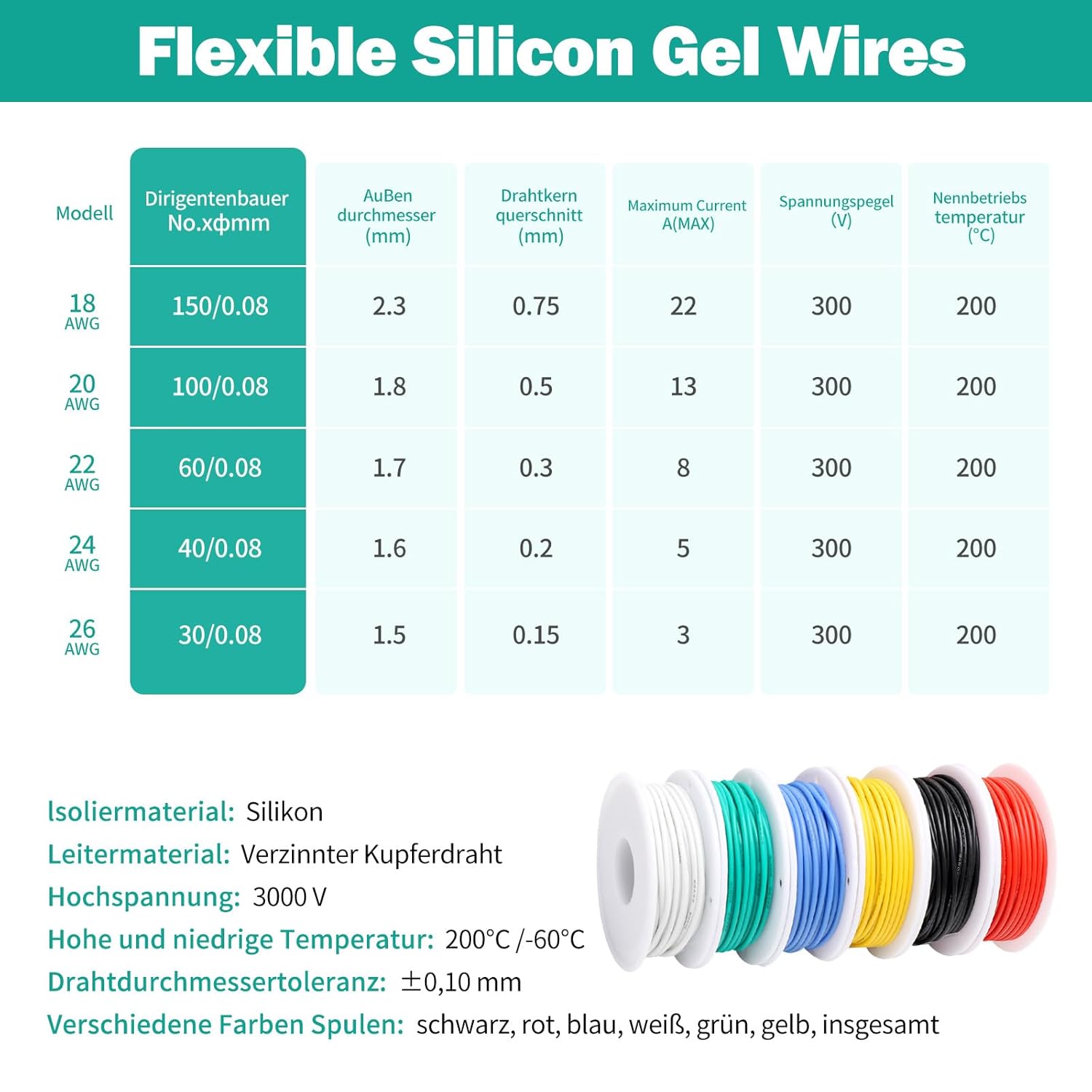 0,32 mm² Elektrokabel, Elektrodraht, 6 Farben, jeder Draht 10 Meter lang, verzinntes Kupfer, mit Silikonkautschuk – Bild 3