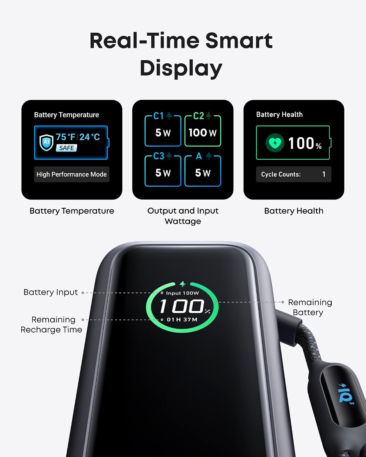 Anker 165 W 25000 mAh Laptop-Powerbank, Ladegerät mit 70 cm ausziehbarem Kabel und Trageband, 3 USB-C-Anschlüsse zum Laden mehrerer Geräte, für MacBook Pro, iPhone 17/16/15, Samsung und mehr (Flugzeugkompatibel) – Bild 6