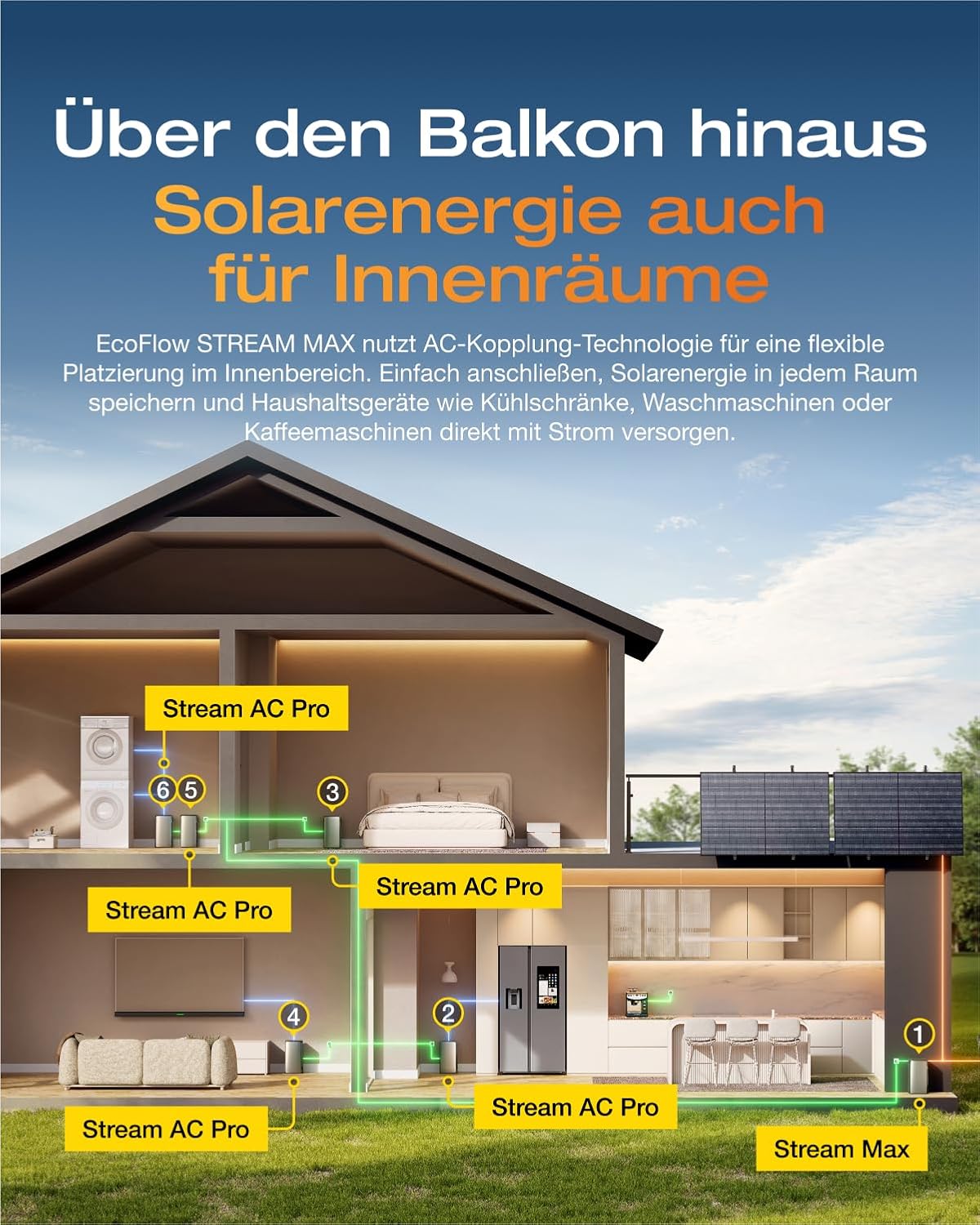 ECOFLOW Stream Max 1,92 kWh 0 % MwSt., Balkonkraftwerk mit Speicher, 2 MPPT 1800 W Solareingang, 1200 W bidirektional, einzelne AC-Anschlüsse, bis zu 11,52 kWh Kapazität, 6000 Zyklen, Plug & Play – Bild 4