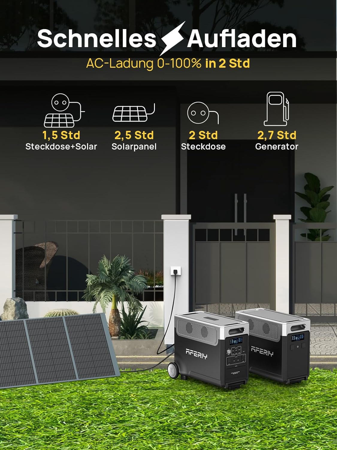 AFERIY 3600 W tragbares Kraftwerk 3840 Wh, erweiterbar auf 10520 Wh LiFePO4-Solargenerator & 1,5 Stunden Schnellladung, 13 Ausgänge, – Bild 3