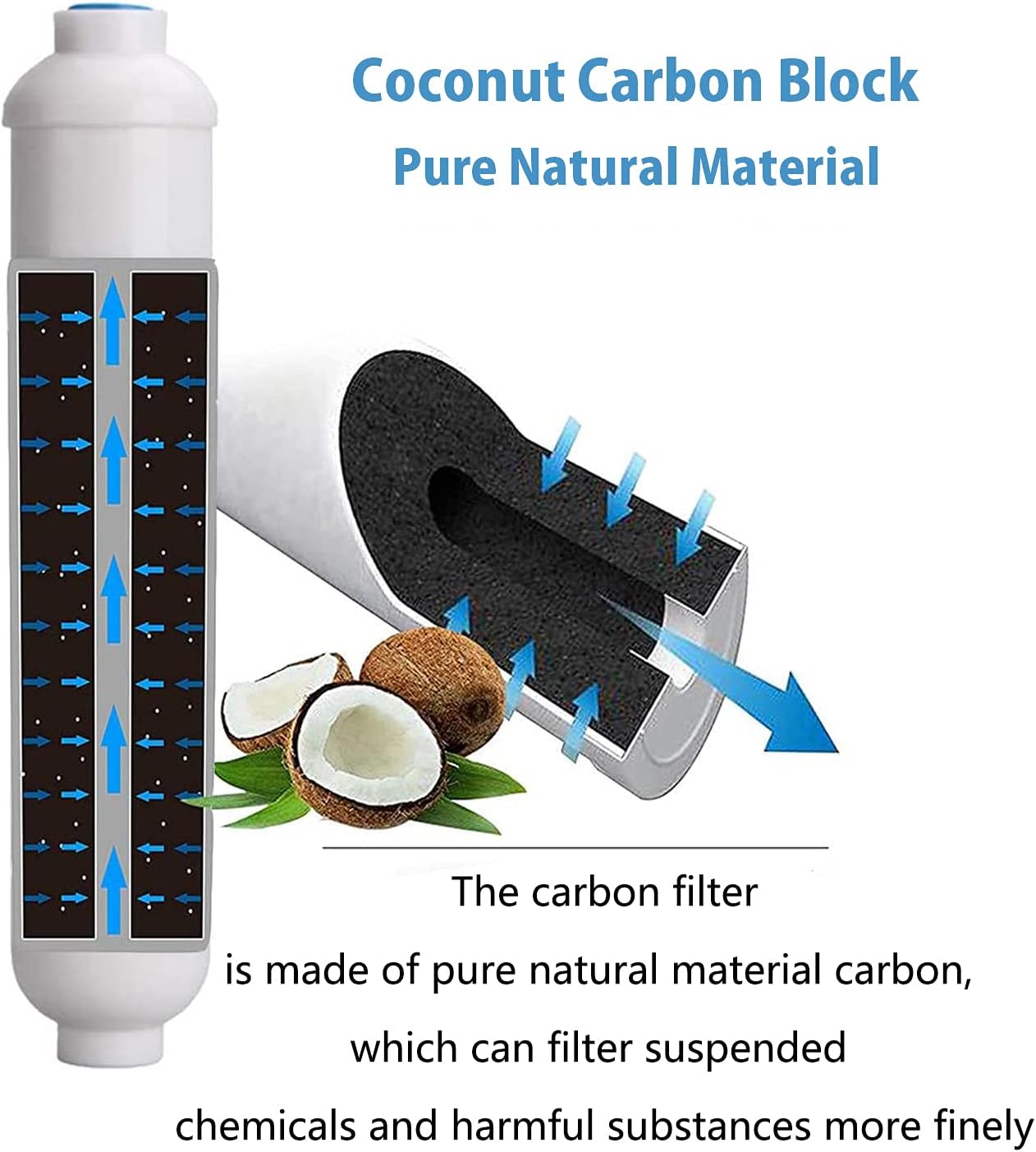 10 Zoll RO Ersatzfilterset Naturewater Filter für 6-stufige Umkehrosmoseanlagen (1-6 Stufe) – Bild 5