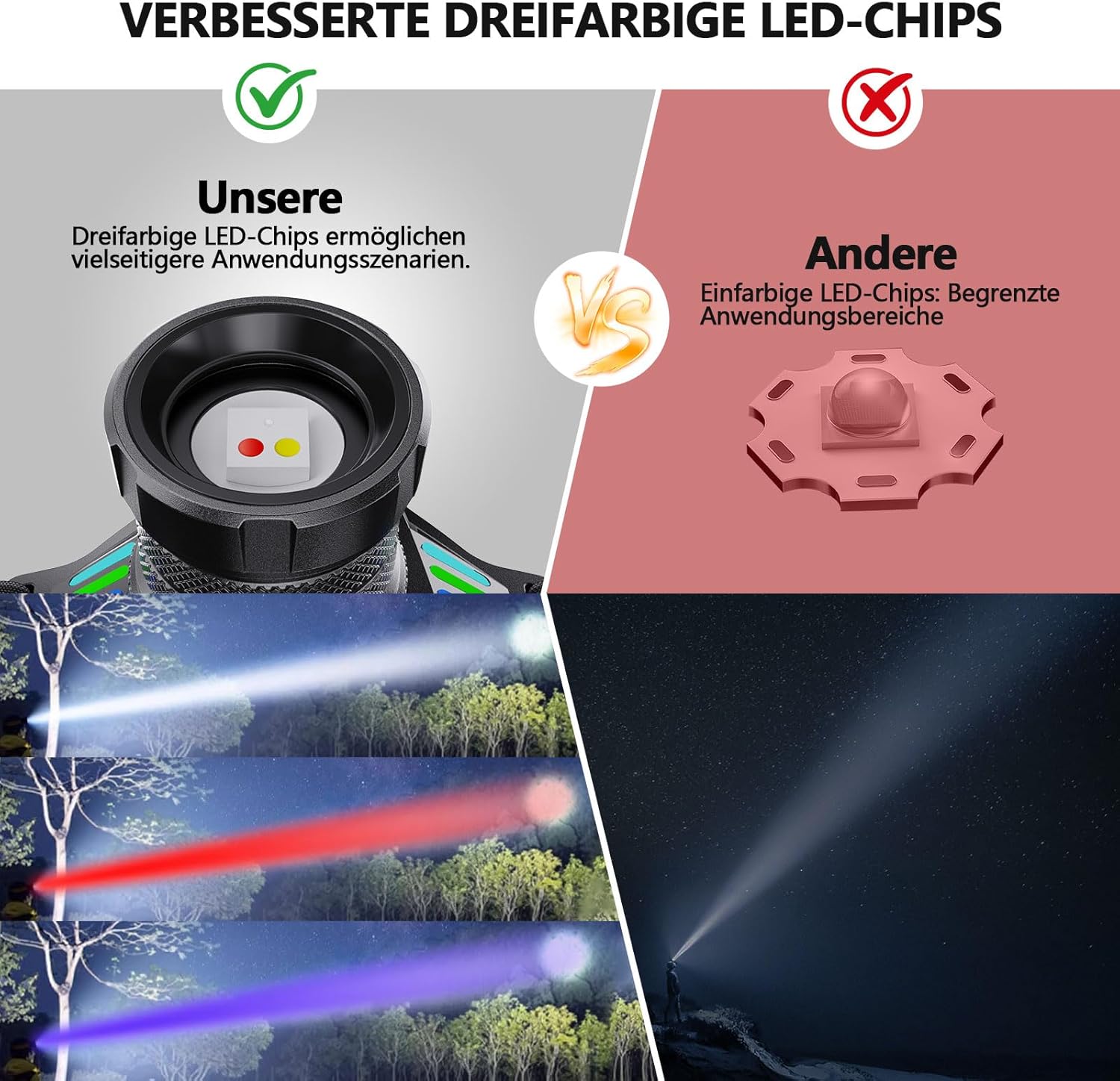ET Stirnlampe LED wiederaufladbar mit Weiß-/Rotlicht/UV-Licht/Schwarzlicht, extrem helle Stirnlampe mit Batteriebetrieb, 16 Modi, Stirnlampe wasserdicht für Schutzhelme, Jagd, Erkennung von Tierurin – Bild 9