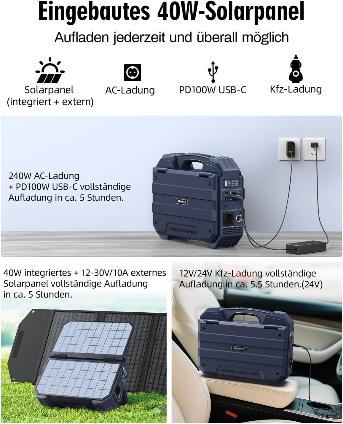 BROWEY Tragbares Kraftwerk 1024 Wh 1600 W (3200 W Peak) mit integriertem 40-W-Solarpanel, 100-W-USB-C-PD-Eingang/Ausgang, Solargenerator mit LiFePO4-Akku für Camping, Wohnmobil und Stromausfall – Bild 7