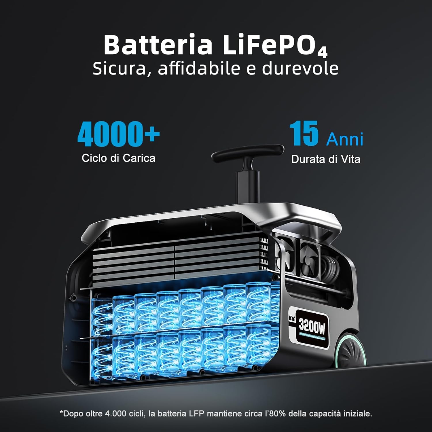IEE 3200 W (6400 W Peak) Tragbares Kraftwerk P3200, 2048 Wh Solargenerator mit LiFePO4-Akku, 0–80 % in 45 Minuten Aufladung, APP, 16 Anschlüsse, tragbares USV-Kraftwerk für Camping, Wohnmobile, Notstrom – Bild 4