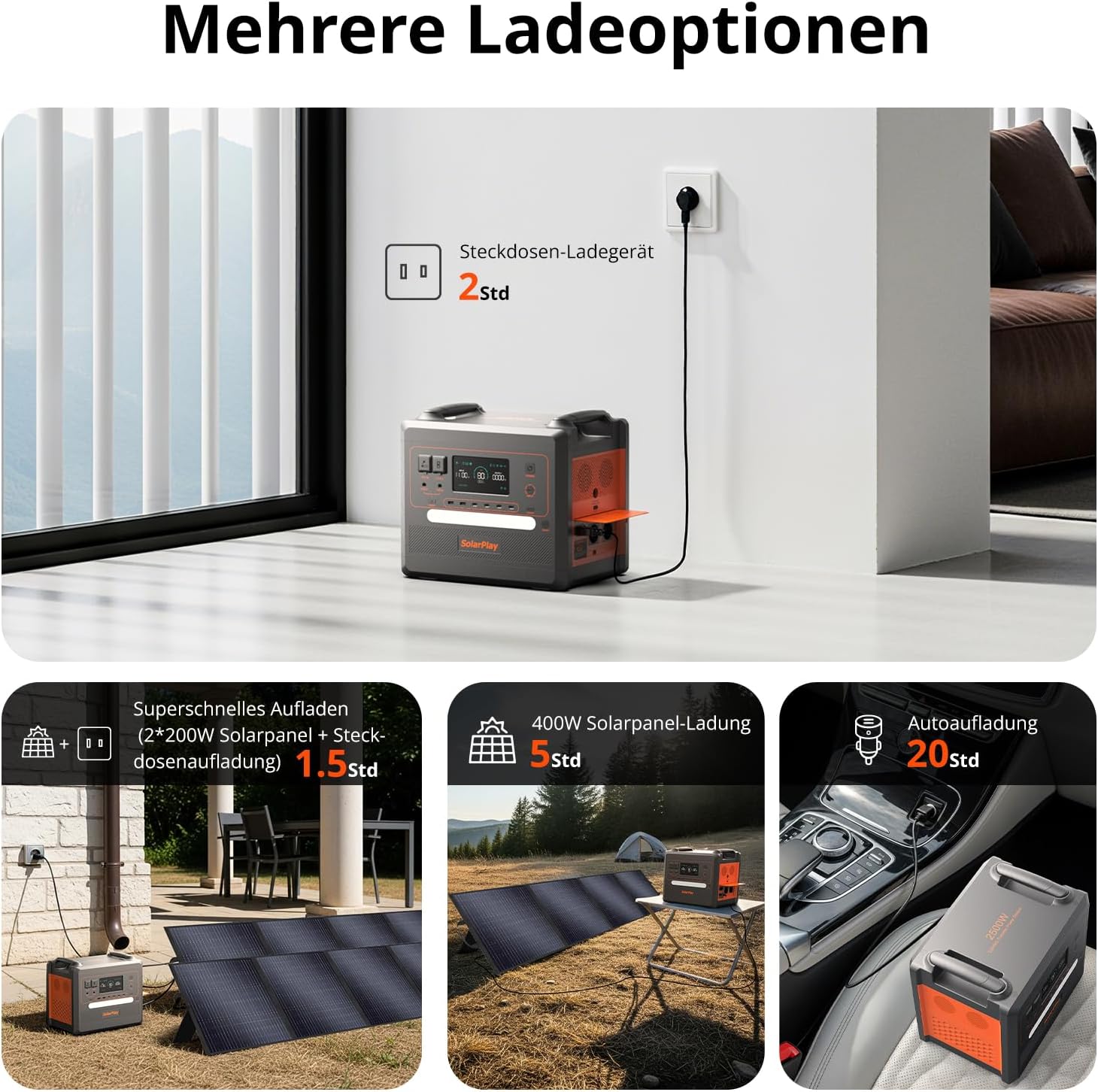 SolarPlay Q2402M Tragbares Kraftwerk (5000 Peak), Solargenerator mit 2304 Wh LiFePO4-Akku, mit 2 x 2500 WAC Ausgängen, Backup, Off-Grid, Van Life, 2500 W Kraftwerk für Camping, Wohnmobil und Stromausfälle – Bild 5