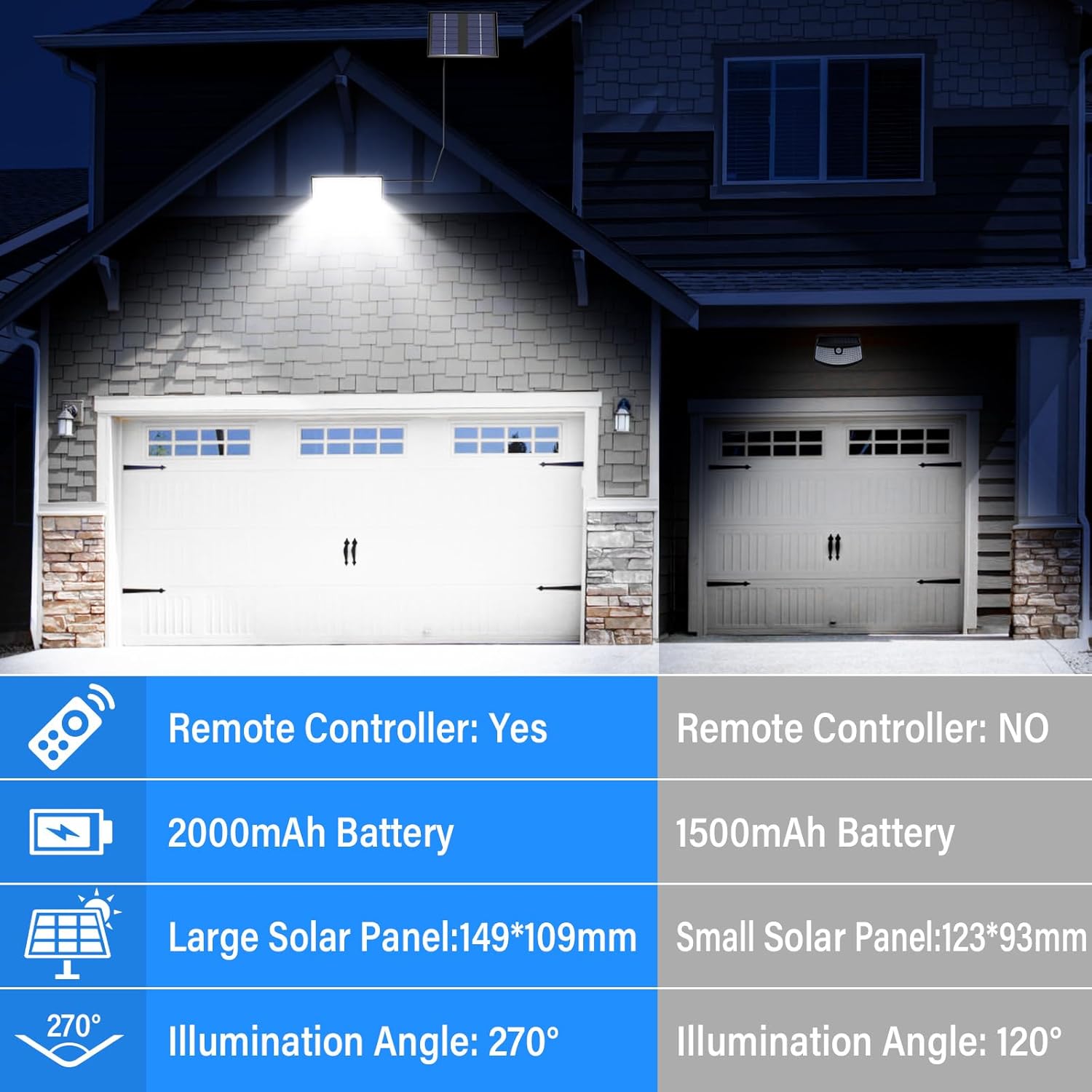 Realky Solarleuchten für den Außenbereich mit Fernbedienung, Außenlampe mit Bewegungsmelder, IP65 wasserdichte Solarleuchte mit 5 m Kabel für Garage, Garten, Hof, Stufen, Haustüren, Rasen – 1 Stück – Bild 2