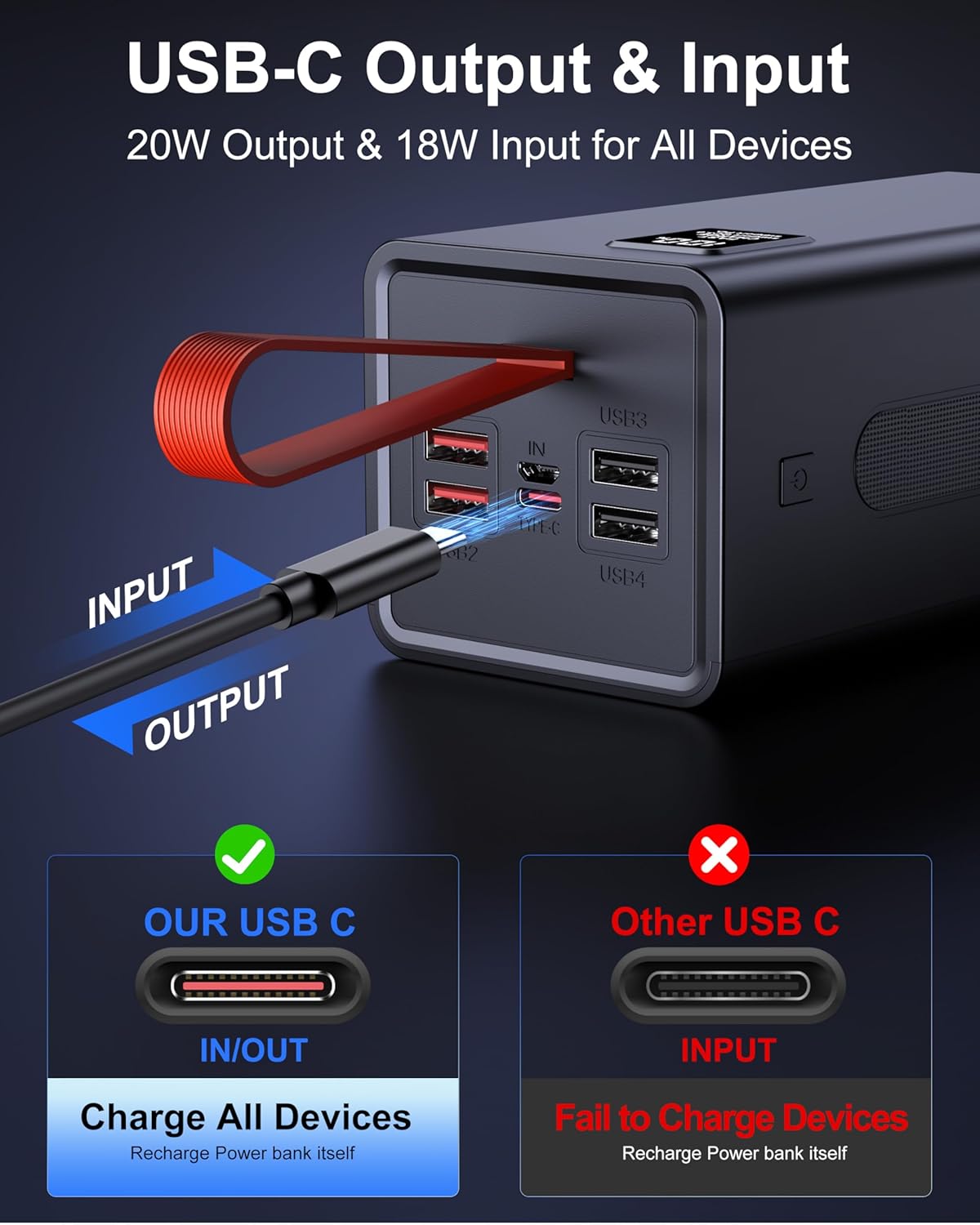 2026 große Powerbank 90.000 mAh, Powerbank 30 W PD USB-C Schnellladefunktion, externer Akku mit LED-Anzeige, 5 Ausgänge und 2 Eingänge, externer Handy-Akku kompatibel mit iPhone – Bild 5
