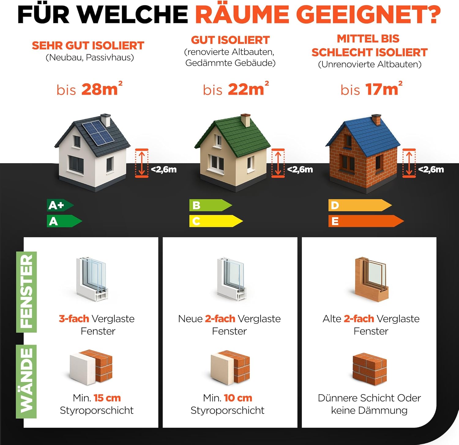 TermoPlaza WLAN Infrarotheizung mit Thermostat 1100 W bis 28 m² Intelligente Infrarot-Wandheizung & Standgerät Energiesparende Infrarot-Elektroheizung & Konvektorheizung für Zuhause und Schlafzimmer – Bild 6