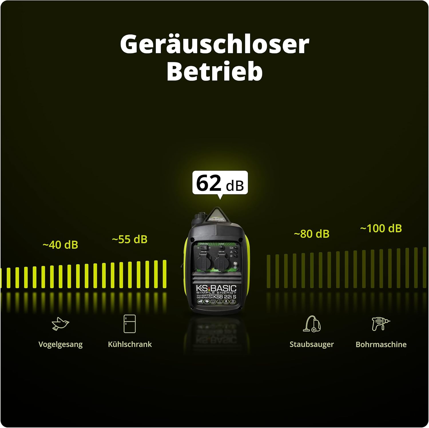 K&S BASIC KSB 22i S Inverter-Generator, Stromerzeuger 2000 W, elektronische Umwandlung, leiser leichter Benzin-Notstromgenerator, Euro-V-Motor, 2 x 16 A (230 V) Steckdosen, ECON-Modus, Schallschutzgehäuse – Bild 8