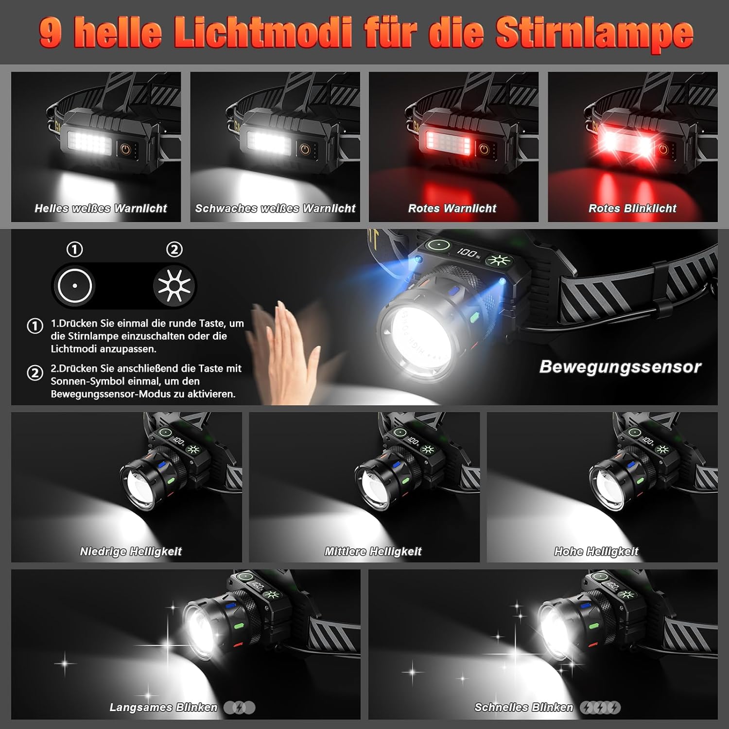 Wiederaufladbare LED-Stirnlampe, 80.000 lm, superhelle LED-Stirnlampe mit Rotlicht- und Sensormodus, 9 Lichtmodi, IP65 wasserdicht, 90° einstellbarer Fokus, zum Laufen, Camping, Wandern, Angeln – Bild 3