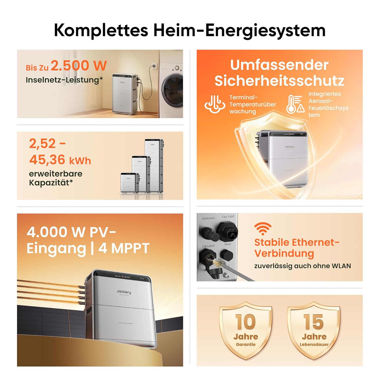 Jackery SolarVault 3 Pro Max Balkonkraftwerk mit Speicher, 2500 W, 4 MPPT, 4000 W PV-Eingang, 2500 W Notstromversorgung, erweiterbar auf bis zu 15 kWh – Bild 5