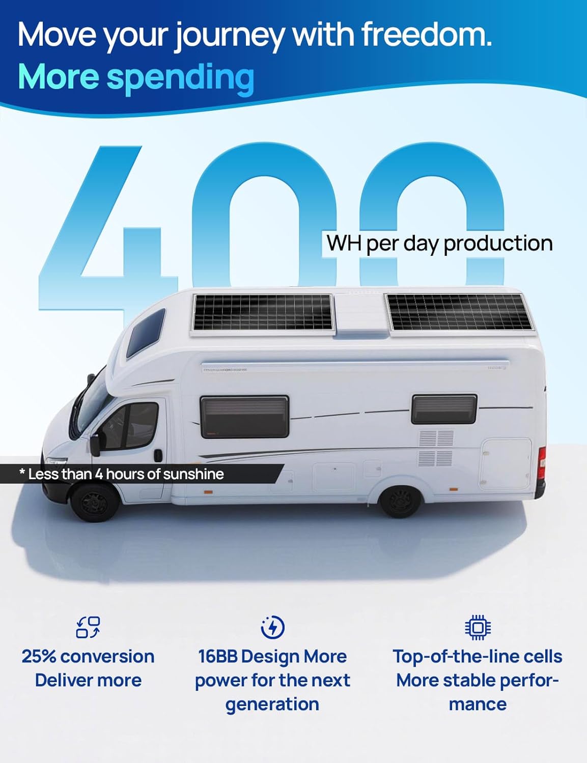 ECO-WORTHY Solarpanel-Set 100 W, 12 V, 100 W Solarmodule 18BB N-Typ, Effizienz 25 % mit 30 A Laderegler, geeignet für Wohnmobile, Boote und Solaranlagen. – Bild 2