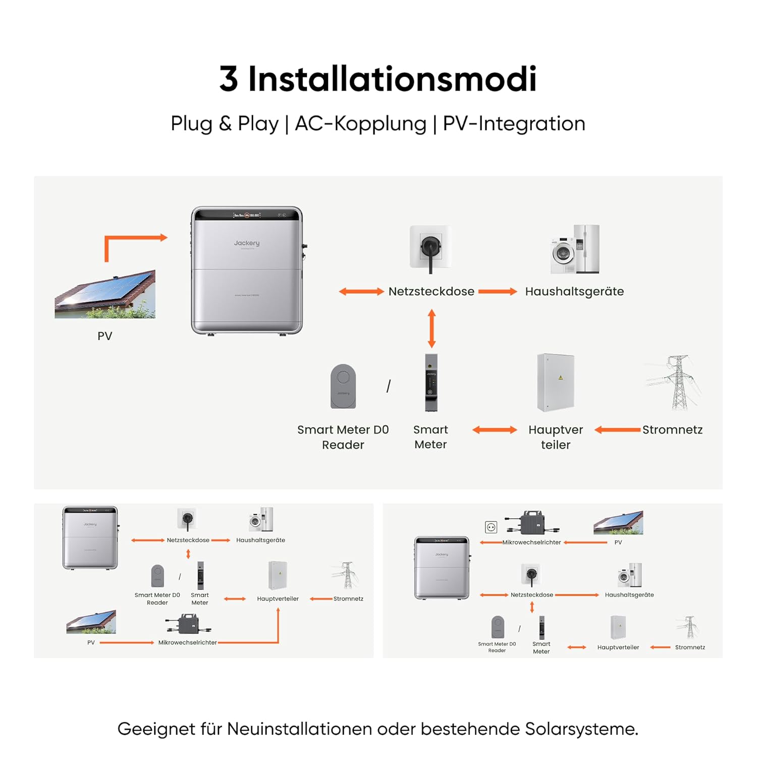 Jackery SolarVault 3 Pro Balkonkraftwerk mit Speicher, 1200 W Leistung, 4000 W PV-Eingang, 4 MPPT, erweiterbarer Solarspeicher 2,52 – 15,12 kWh, Plug & Play – Bild 7