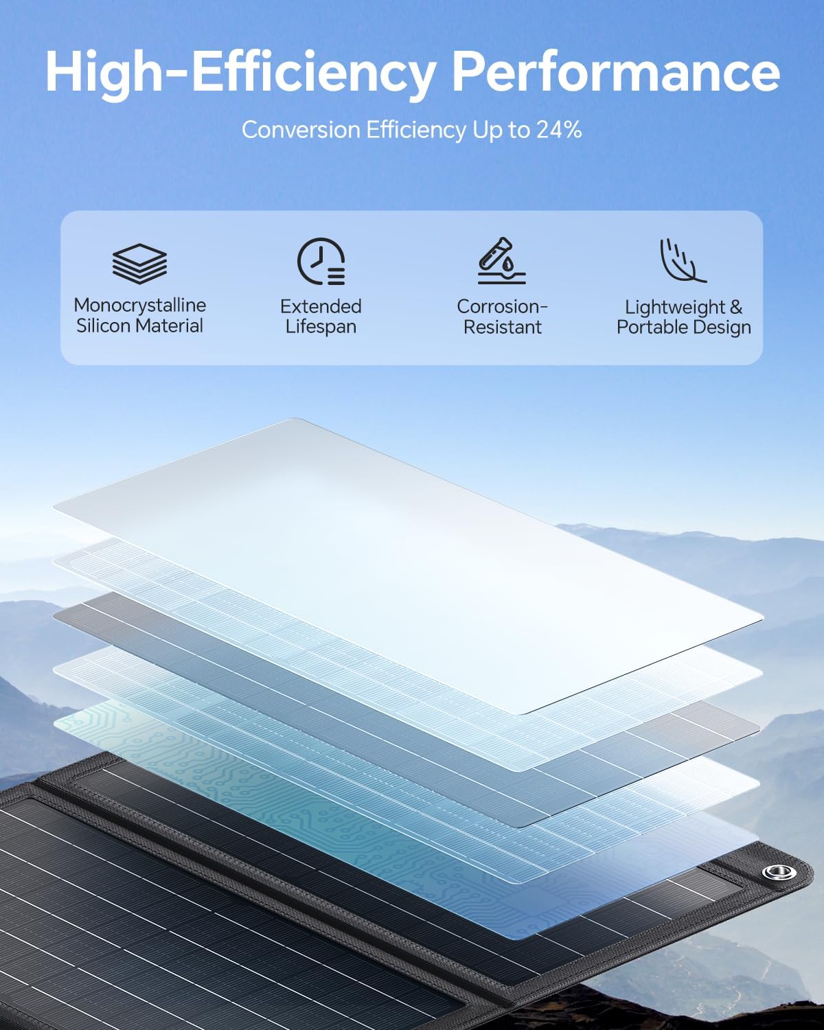 Solarpanel faltbar, 30 W tragbares Solarladegerät USB-C/USB/DC QC3.0 schnelle Ausgabe für Handy-Kraftwerk, 24 % hohe Umwandlungseffizienz IPX4 wasserdicht für Camping-Aktivitäten im Freien – Bild 3