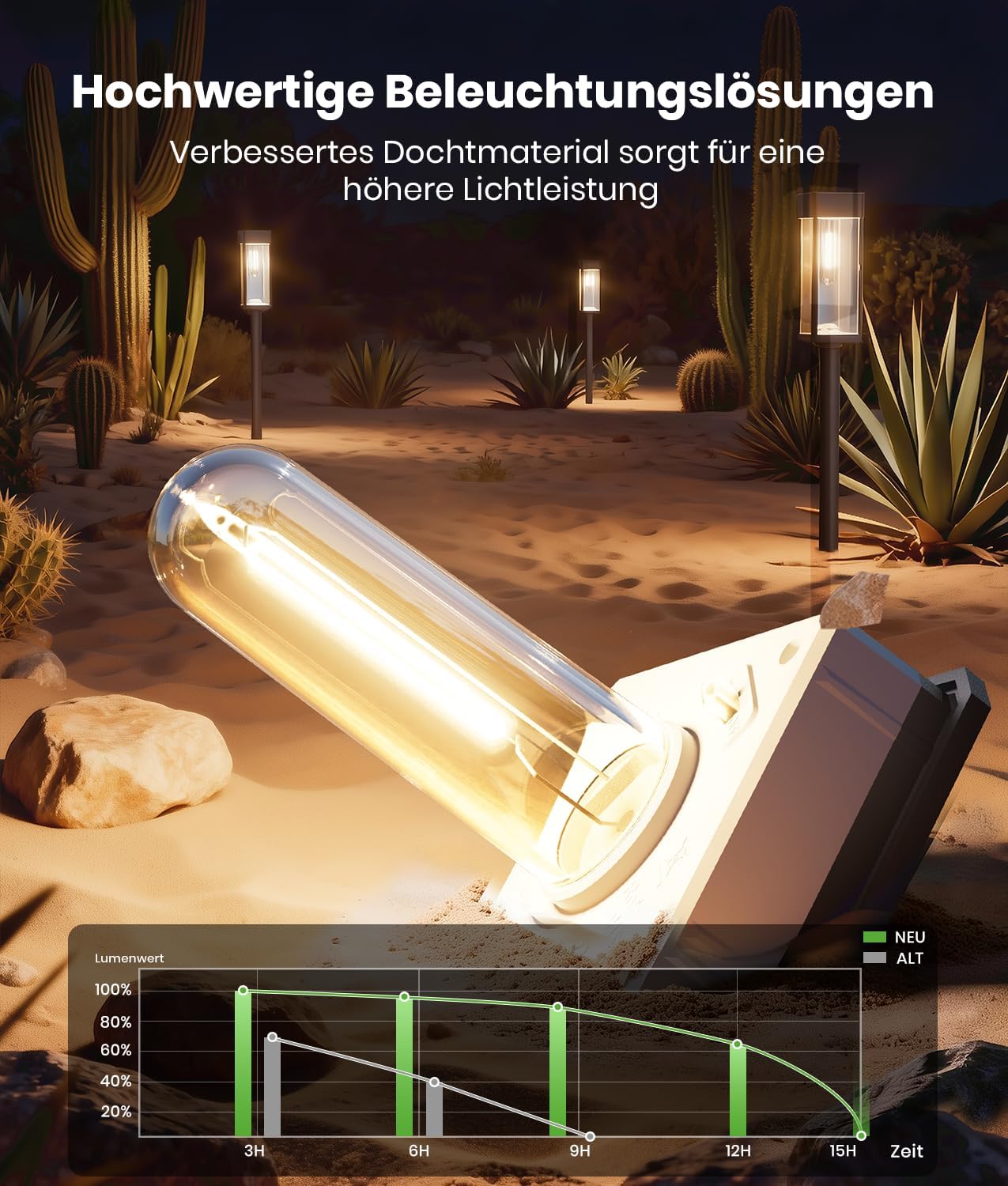 Solarleuchten für den Außenbereich, Garten-Solarleuchten für den Außenbereich, 4 Stück mit längerer Arbeitszeit, IP65 wasserdichte Solar-Gartenlampe, extrem helle Außen-Solarleuchten für Terrasse, warmweiß – Bild 5