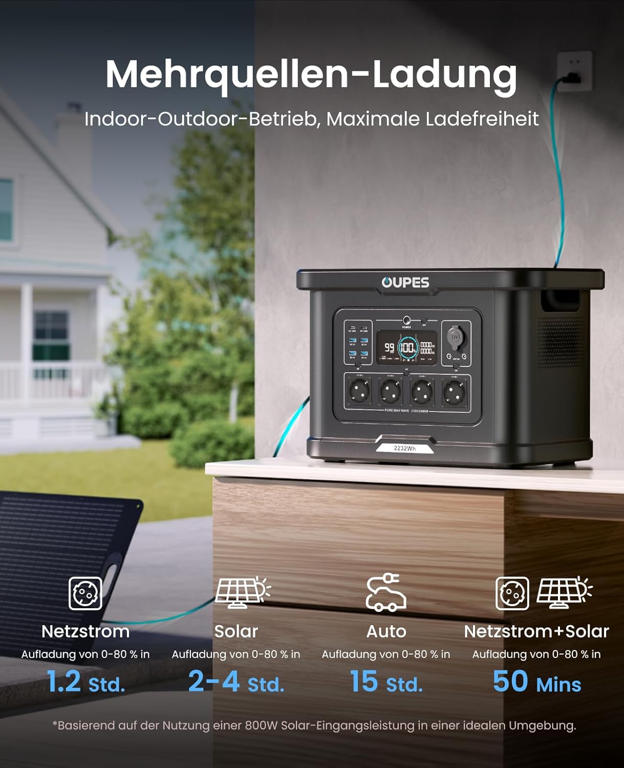OUPES Exodus 2400 Tragbares Kraftwerk 2400 W, 2232 Wh Solargenerator mit 4 Steckdosen (Boost 2600 W, 4500 W Peak), Schnellladung 0-80 % in 50 Minuten, USV-Funktionsgenerator für Camping, Wohnmobil – Bild 6