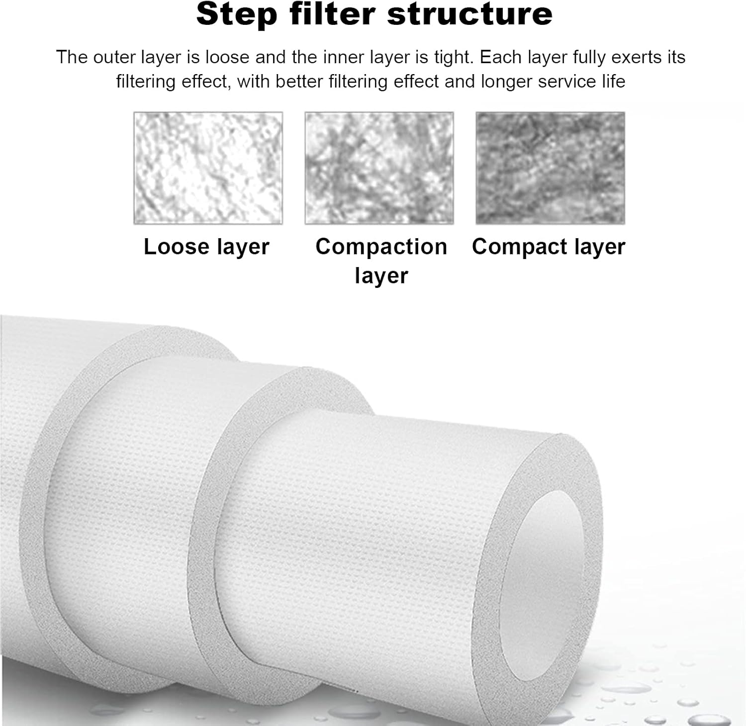 10 Zoll RO Ersatzfilterset Naturewater Filter für 6-stufige Umkehrosmoseanlagen (1-6 Stufe) – Bild 4