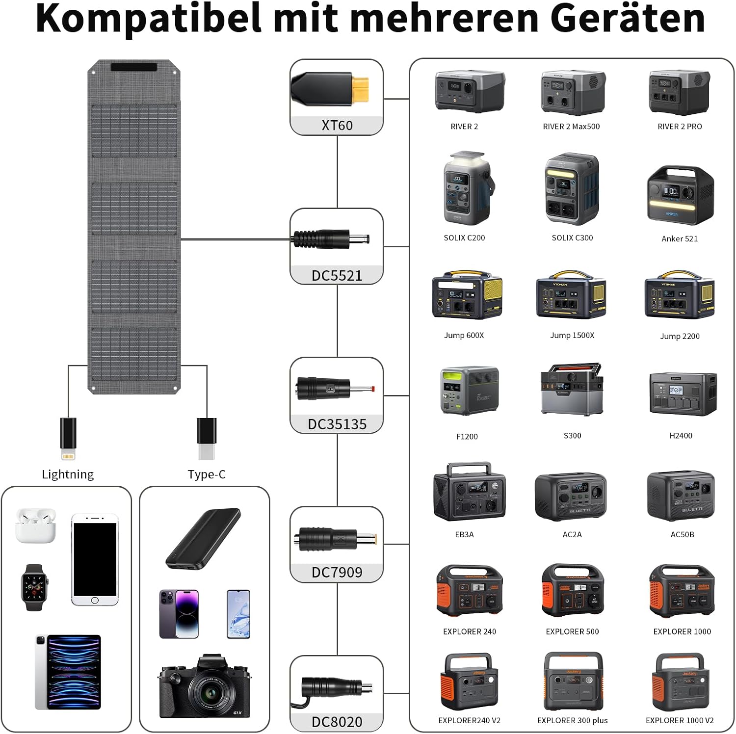 Faltbares Solarpanel, 40 W, 19 V, tragbares Solarladegerät mit USB-C-, USB-A- und DC-Ausgängen, Mini-Ladegerät in Buchgröße für iPhone, iPad, Powerbank, Camping, Wandern, Outdoor-Reisen – Bild 2