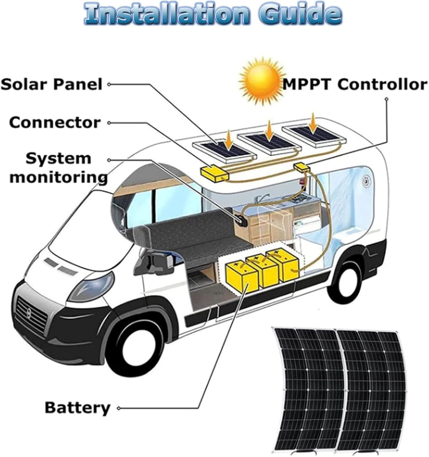 800-W-Solarpanel-Kit-System, 2er-Pack 400-W-18-V-flexibles monokristallines Solarpanel zum Laden der Batterie von Wohnmobilen, Booten, Zelten, Autoanhängern – Bild 8