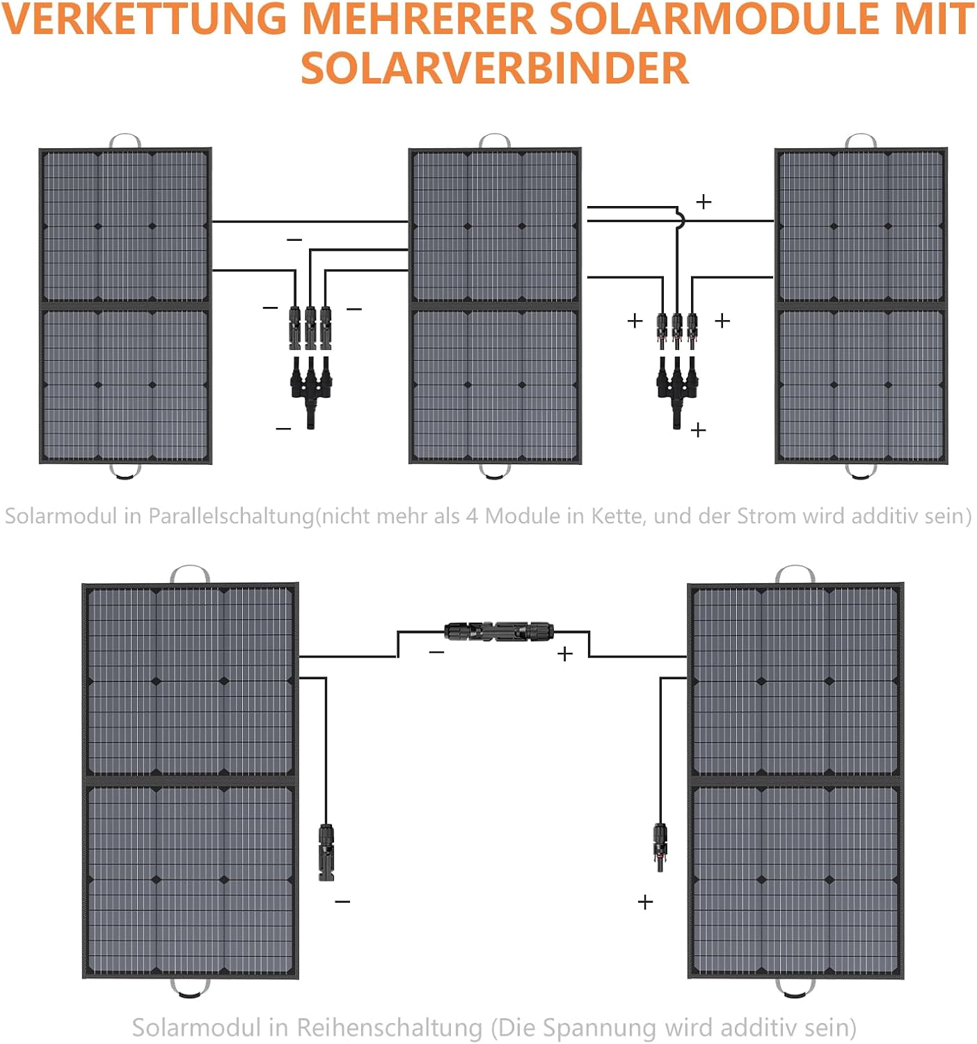 110 W tragbares Solarpanel, IP67 wasserdichtes faltbares Solarpanel-Kit mit 20 V Ausgang, 23,5 % Effizienzmodul für Outdoor-Camping, tragbares Kraftwerk, Laptops, Wohnmobil, Wohnmobil – Bild 8