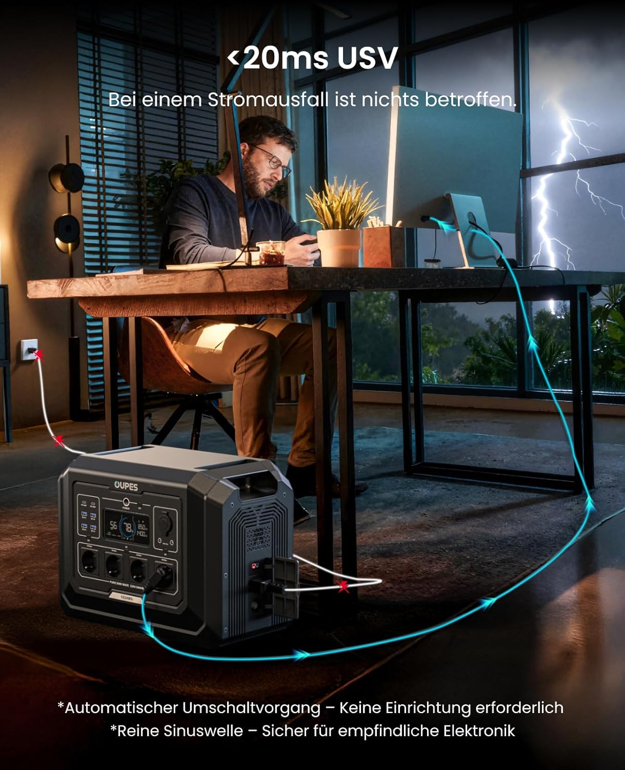 OUPES Mega 1 Tragbares Kraftwerk mit 240-W-Solarpanel, 1024-Wh-Solargenerator, Schnellladung 0-80 % in 36 Minuten, 4 Steckdosen mit 2000 W (4500 W Spitze), erweiterbar auf 5 kWh für Camping, Wohnmobil und Reisen – Bild 7