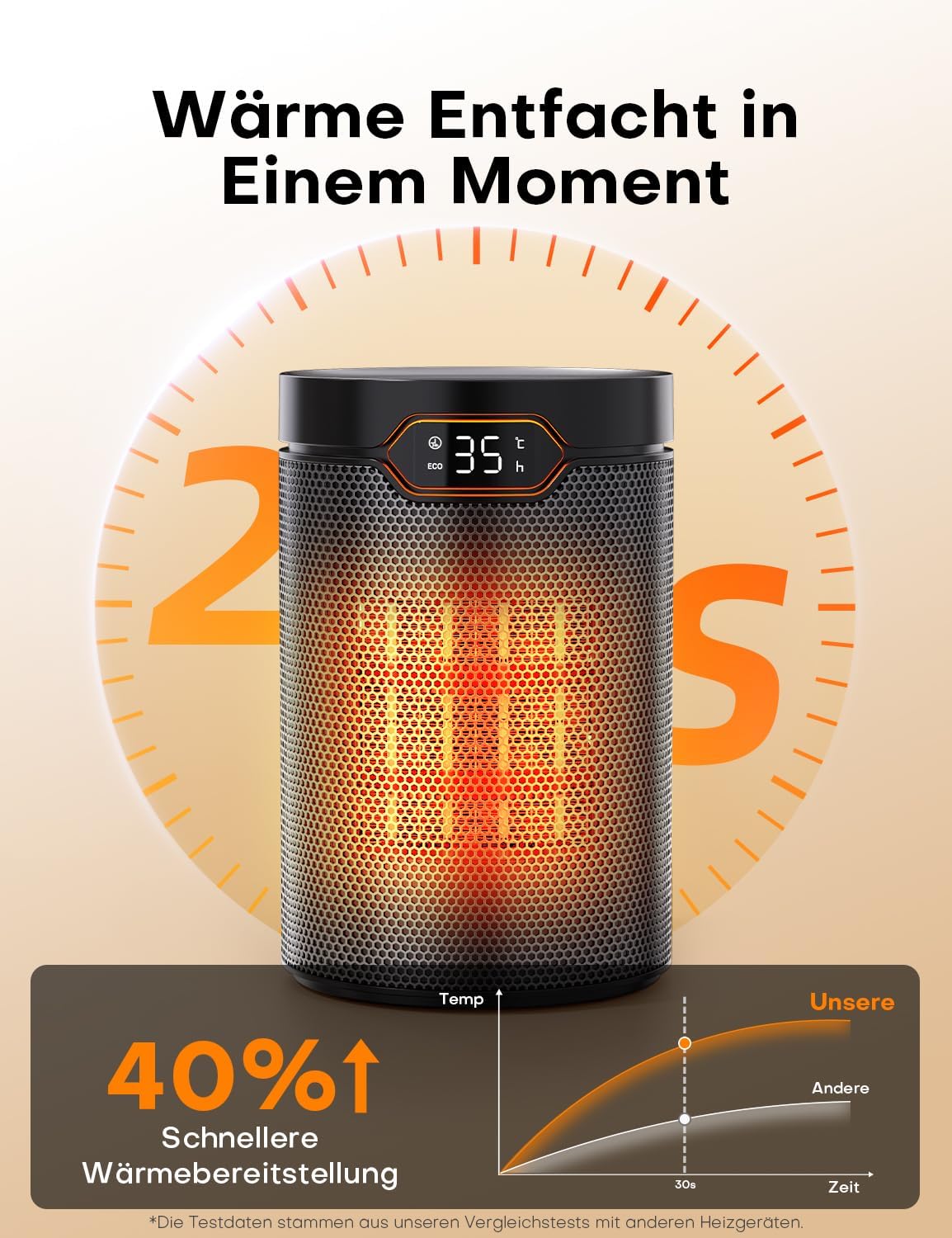 QEXREED Heizlüfter, 1500 W, PTC-Heizlüfter Energiesparend mit Eco-Modus, 4 Heizmodi, Breeze-Modus, Thermostat, 24-Stunden-Timer, Fernbedienung, Überhitzung & Kippschutz, tragbar & leise, für Zuhause, Büro – Bild 4