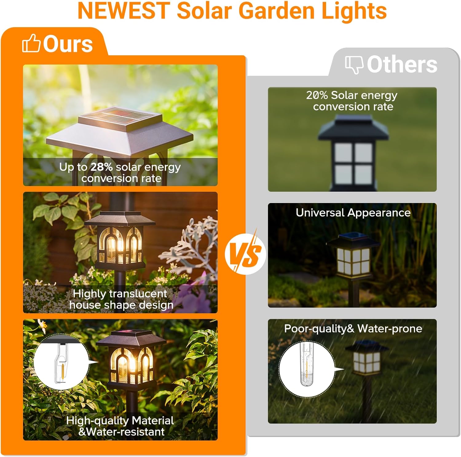 8 Stück Solarleuchten für den Garten im Freien, 3000 K warmweiße Solarleuchten für den Außenbereich, IP65 wasserdichte LED-Solar-Gartenleuchten für den Außenbereich, Hof, Weg, Terrasse, Rasen, Balkondekoration – Bild 5