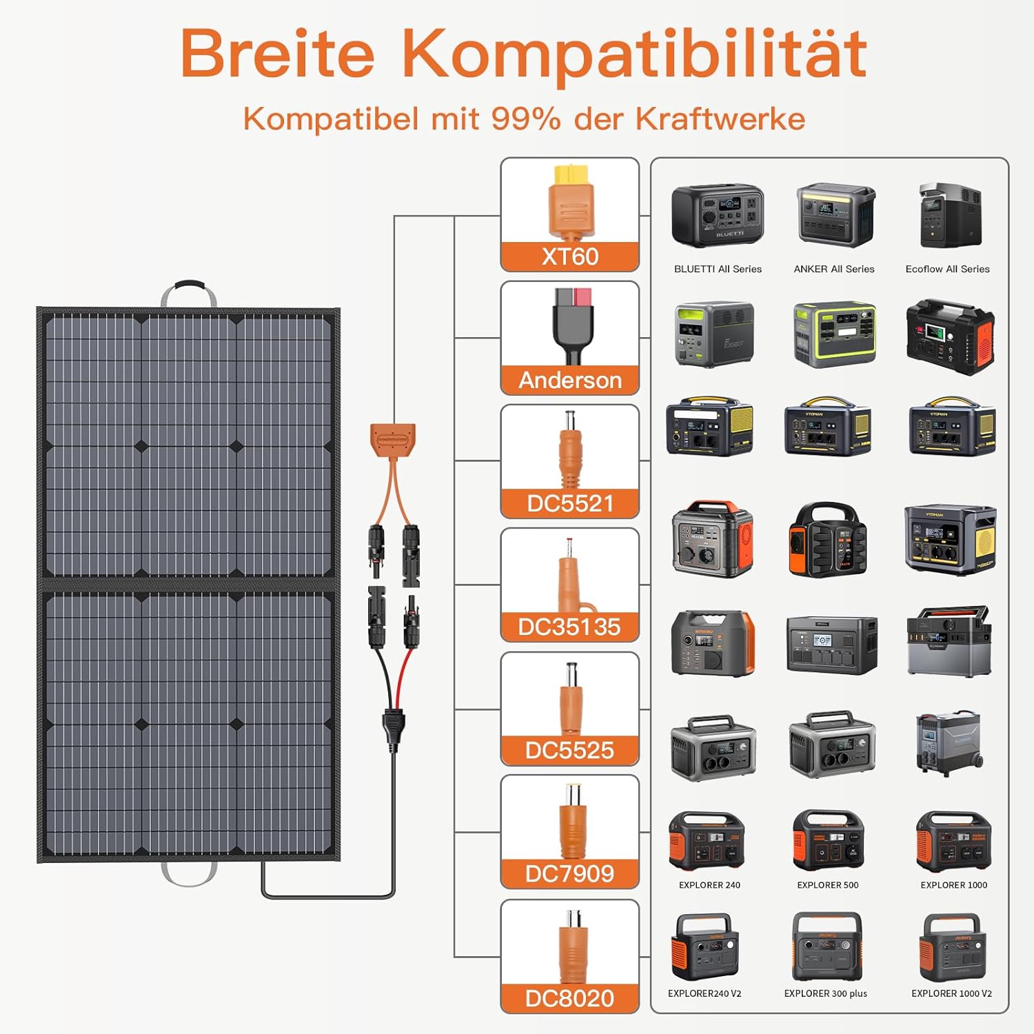 110 W tragbares Solarpanel, IP67 wasserdichtes faltbares Solarpanel-Kit mit 20 V Ausgang, 23,5 % Effizienzmodul für Outdoor-Camping, tragbares Kraftwerk, Laptops, Wohnmobil, Wohnmobil – Bild 3