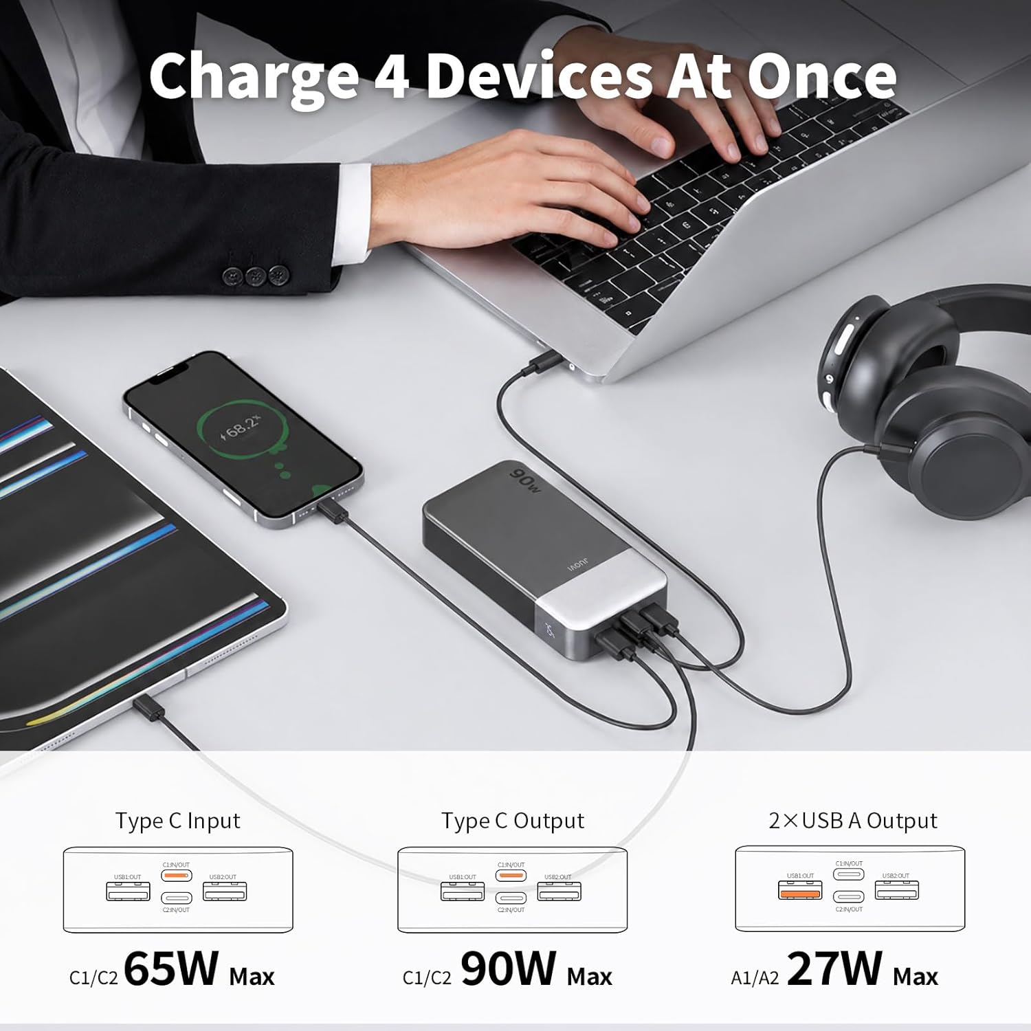 JUOVI Laptop Power Bank 20000 mAh 90 W, USB C Tragbares Ladegerät Power Bank Schnellladefunktion 4 Ports (2C + 2A) Akkupack, Externer Akku für MacBook iPad Tablet Notebook Steam Deck Phone J2901 | Externe Handyakkus Schnellladefunktion 4-Ports (2C+2A), Akku Pack für Phone 17 16 15 MacBook Tablet Notebook Steam Deck – Bild 4