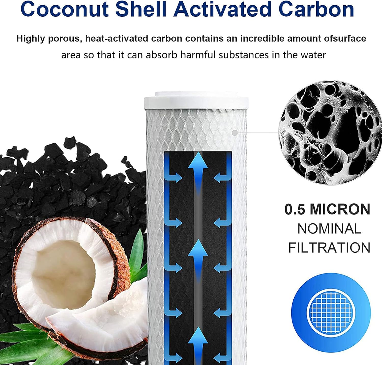 10 Zoll RO Ersatzfilterset Naturewater Filter für 6-stufige Umkehrosmoseanlagen (1-6 Stufe) – Bild 3