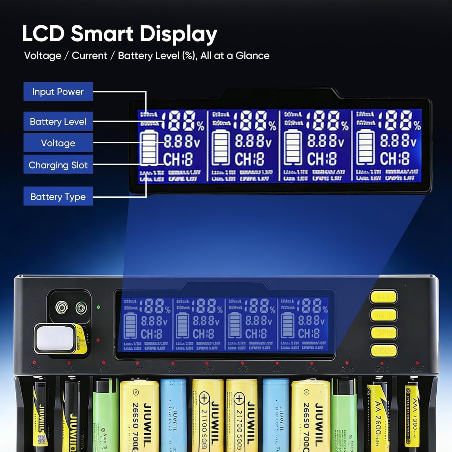 18650 Akku Ladegerät, 12+2 Slot Akku Ladegerät mit LCD Display – Universelles Schnellladegerät für 18650, 21700, 26650, AA, AAA, Li-Ion, LiFePO4, NI-MH, NI-Cd Akkus – Bild 2