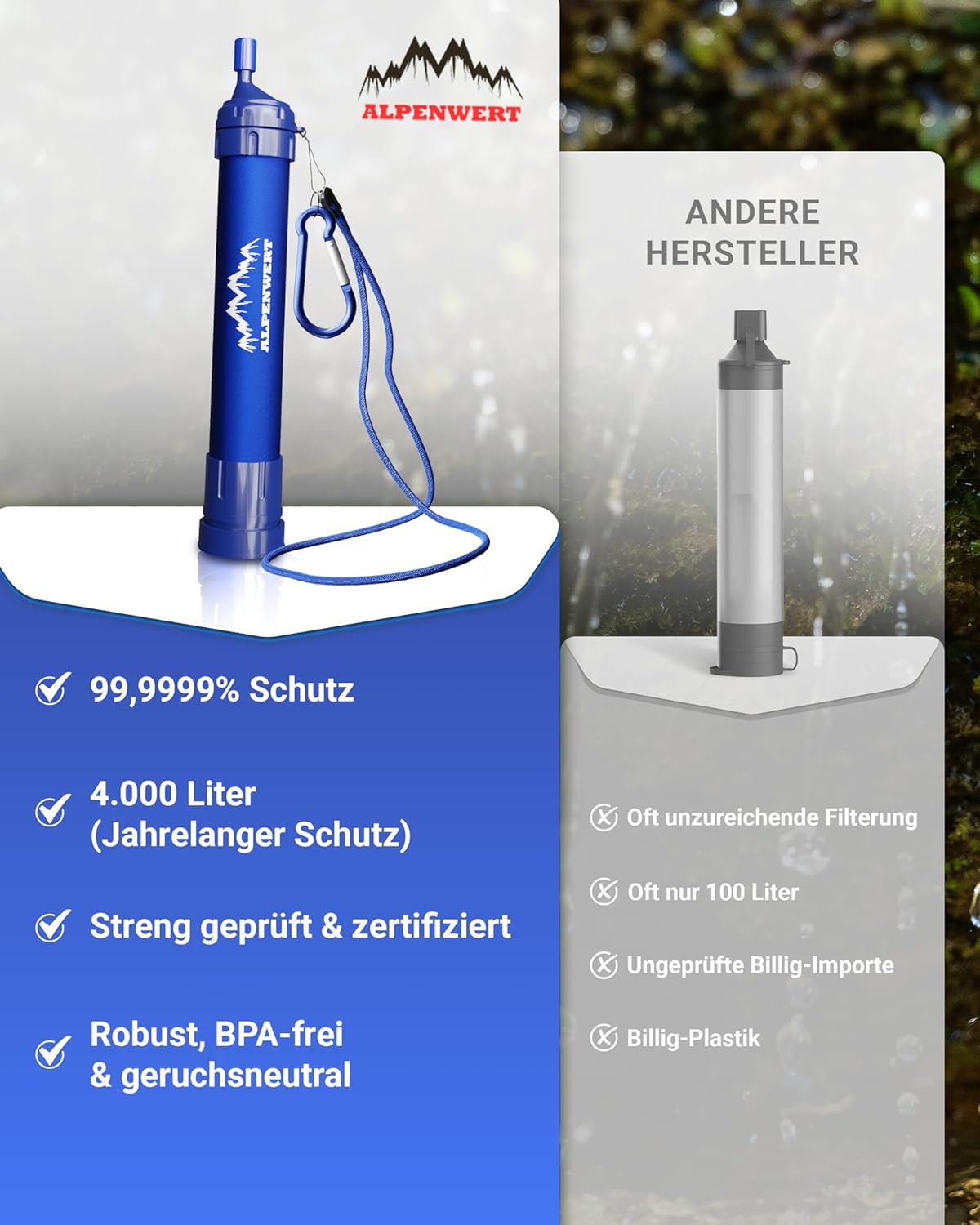 ALPENWERT Outdoor Wasserfilter – Trinkwasserfilter für 4000 Liter gefiltertes Wasser – Trinkwasseraufbereitung tötet 99,99 % aller Keime und Bakterien ab – Bild 6