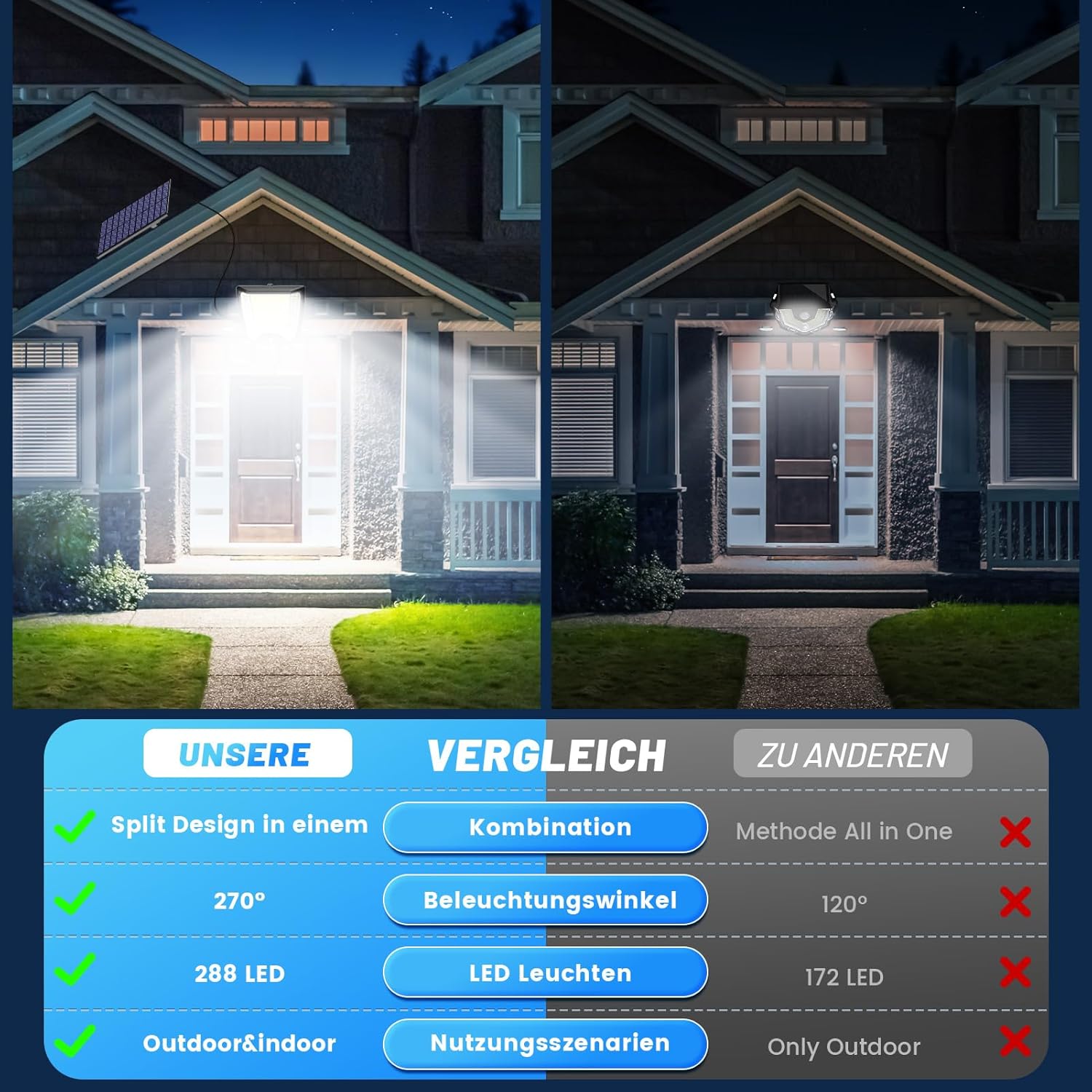 Solarleuchten für den Außenbereich mit Bewegungsmelder, LED-Solarleuchte: 288 LED-Solarstrahler, Außenleuchte, 3 Modi, Außenlampe, Außenlampe, IP65, wasserdichtes Licht, 270°, Solarlampe, Garten-Wandleuchte mit 5 m Kabel – Bild 2