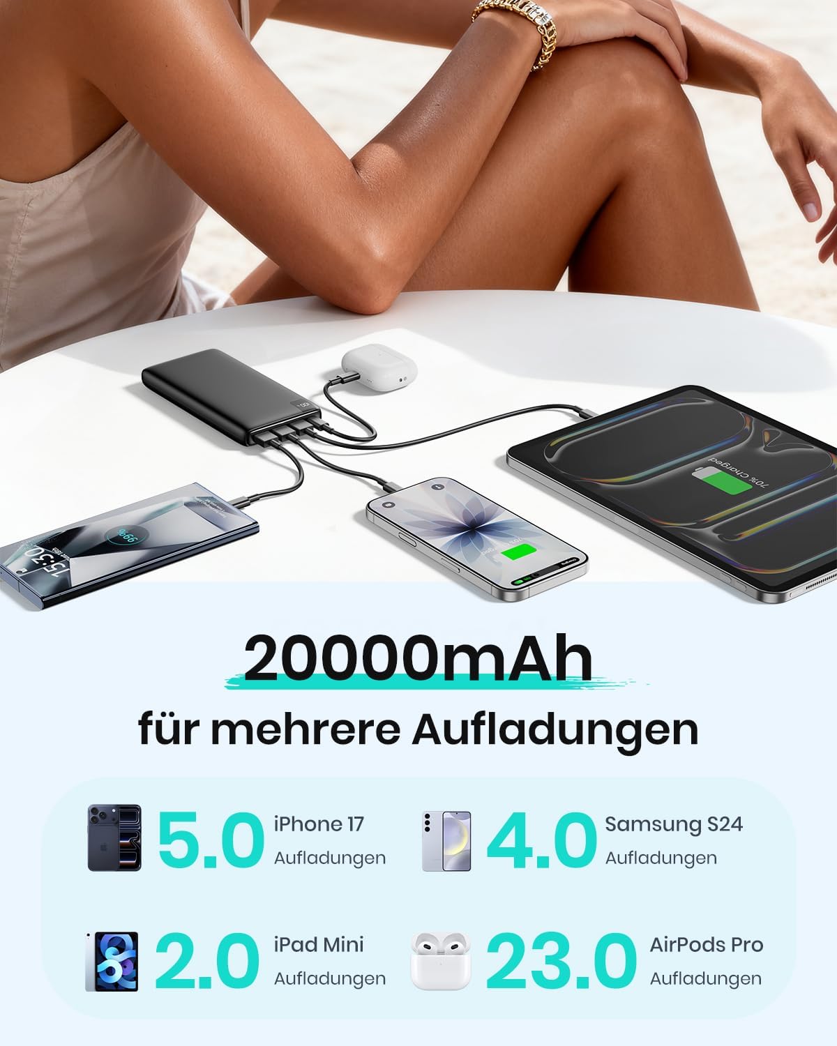 A ADDTOP Powerbank 20000 mAh – 22,5 W Schnellladefunktion Powerbank mit 4 Ausgängen, externe Handy-Akkus PD3.0 QC4.0 USB C-On/Off, kleines tragbares Ladegerät für iPhone, Galaxy, Tablet – Bild 3